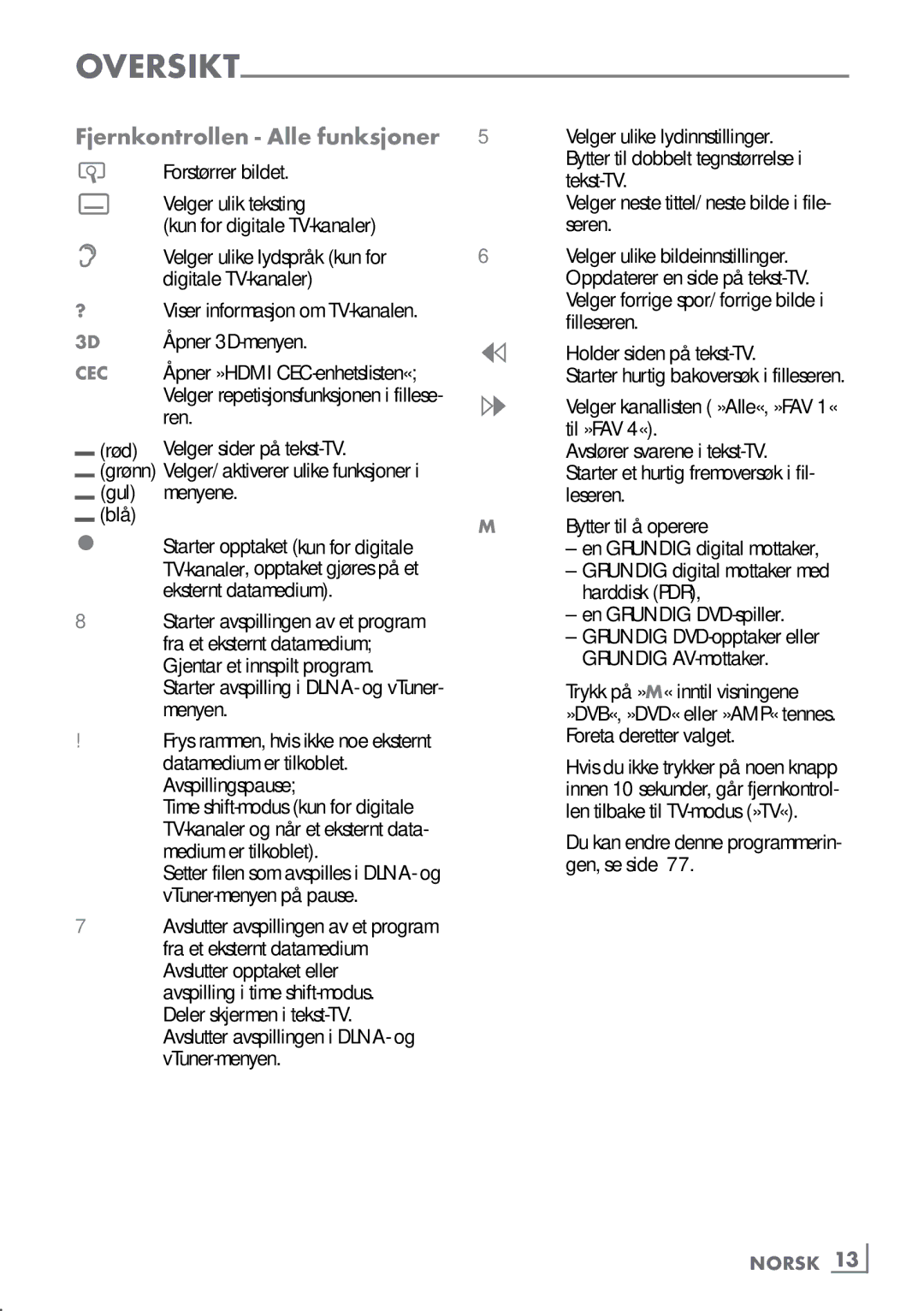 Grundig 46 VLE 8160 BP manual Fjernkontrollen Alle funksjoner, Norsk ­13 