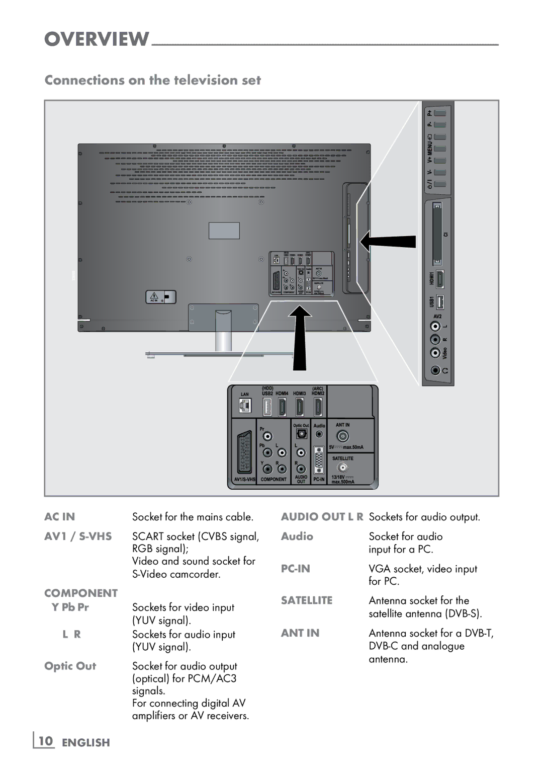 Grundig 46 VLE 8160 WL manual Connections on the television set, ­10 English 