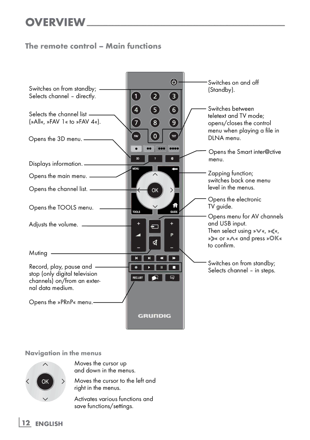 Grundig 46 VLE 8160 WL manual Remote control Main functions, Navigation in the menus, ­12 English 