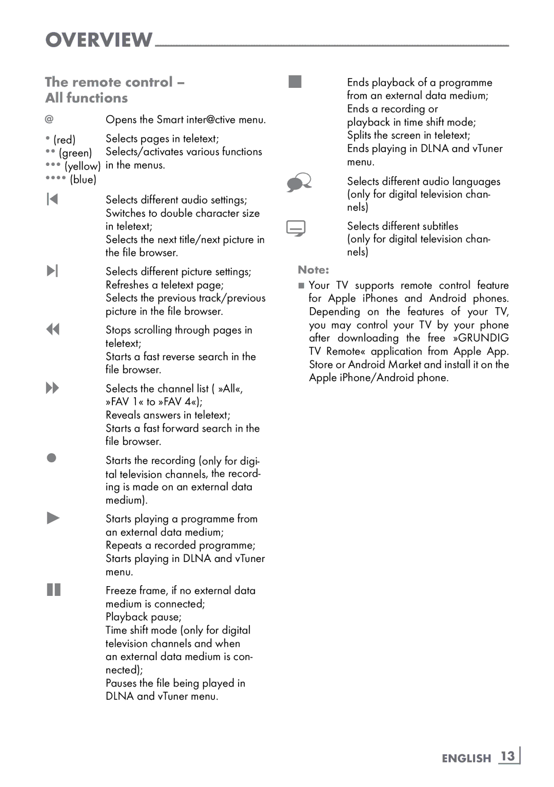 Grundig 46 VLE 8160 WL manual Remote control ­ All functions,  red Selects pages in teletext, English ­13 
