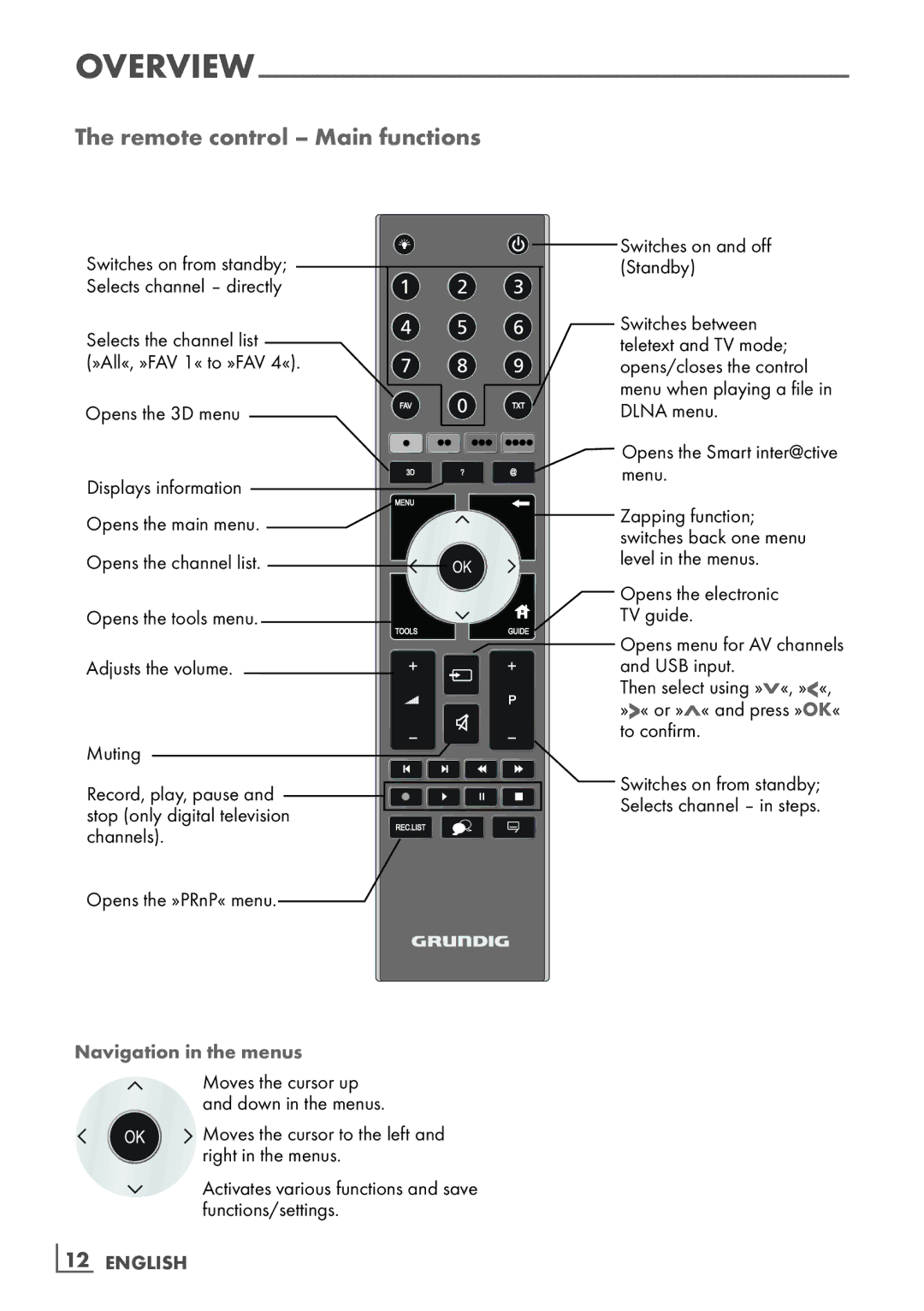 Grundig 55 CLE 9170 SL manual Remote control Main functions, ­12 English 