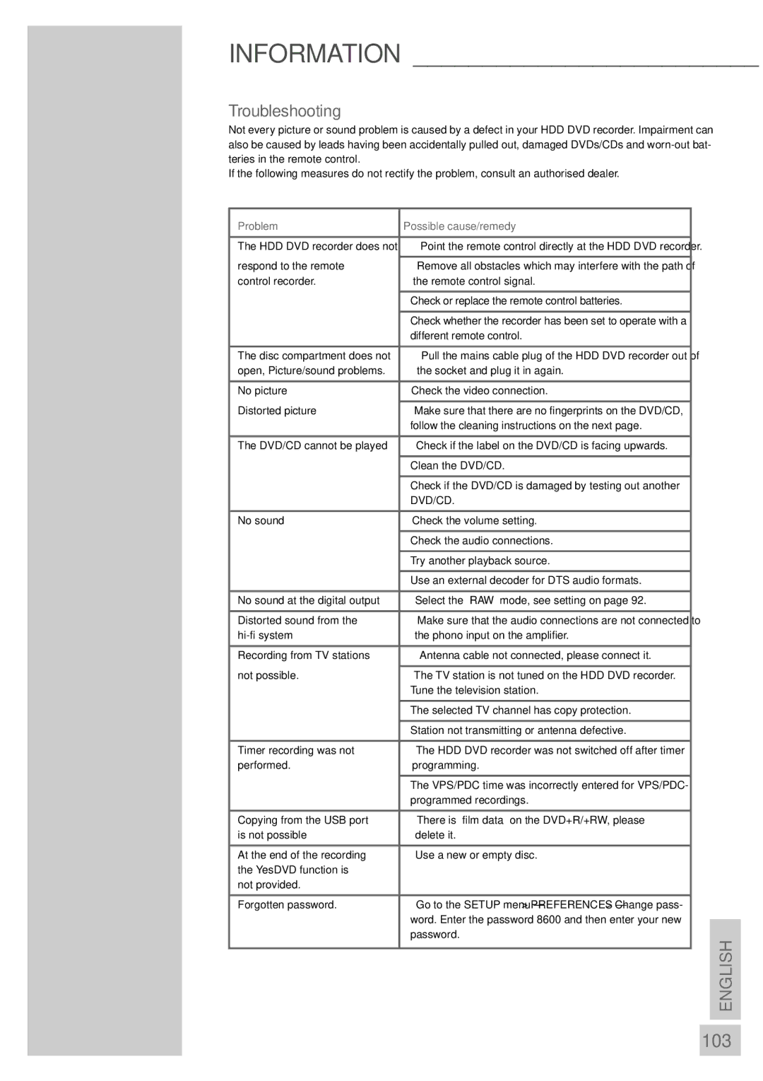 Grundig 5550 HDD manual 103, Troubleshooting 