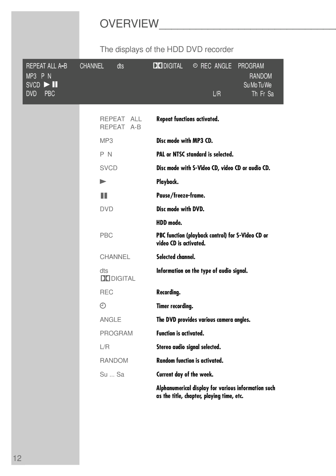 Grundig 5550 HDD manual 18888888, Displays of the HDD DVD recorder 