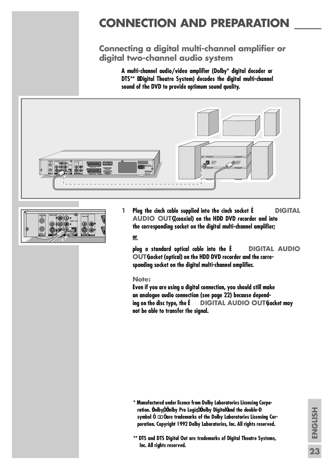 Grundig 5550 HDD manual Antenna Video OUT Audio OUT 