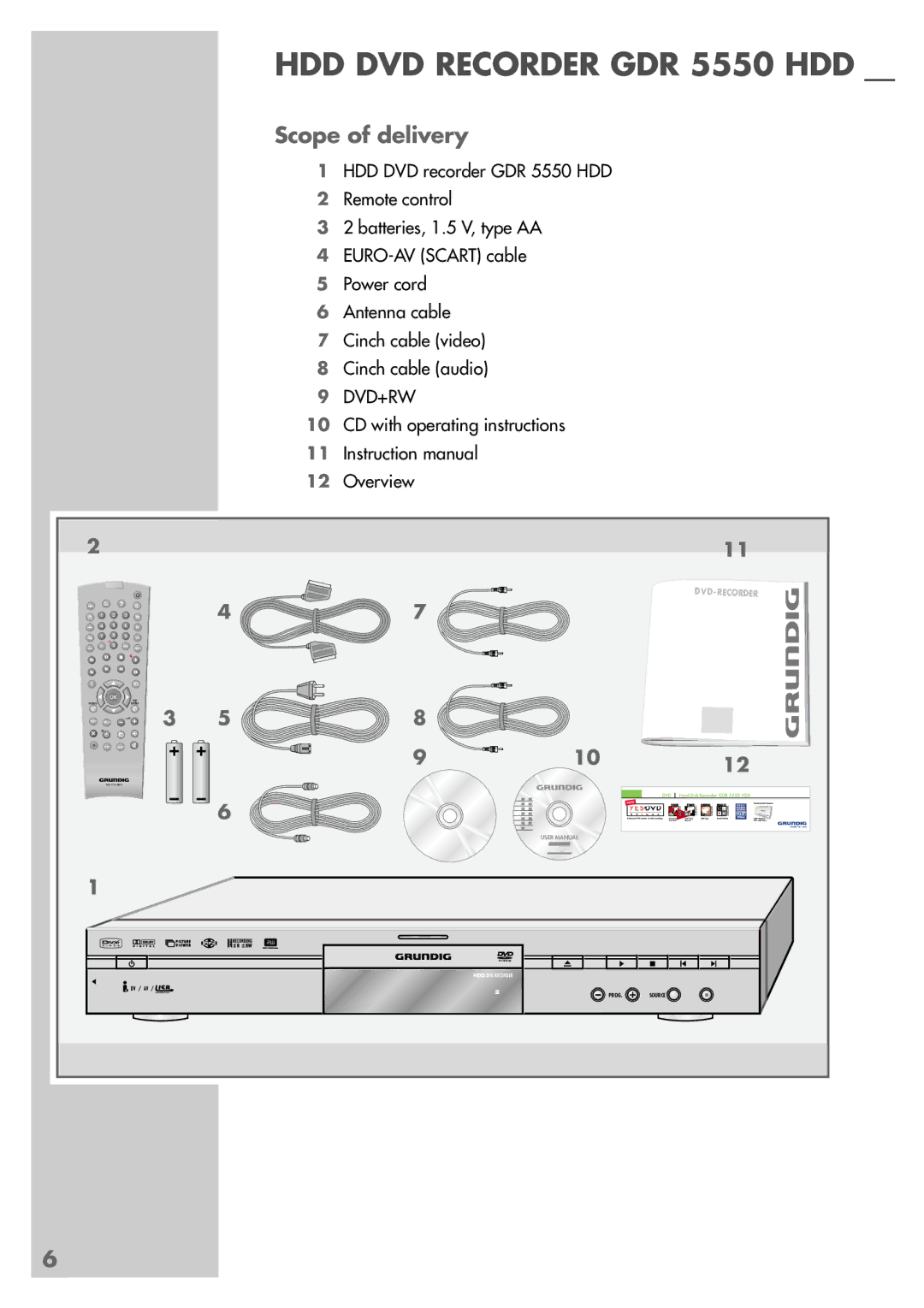 Grundig 5550 HDD manual Dvd+Rw 