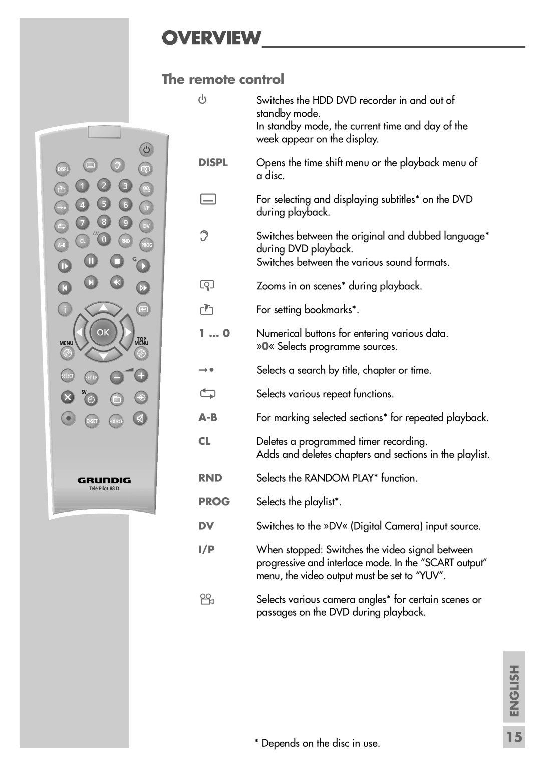 Grundig 5550 HDD manual The remote control, Overview, English, When stopped Switches the video signal between 