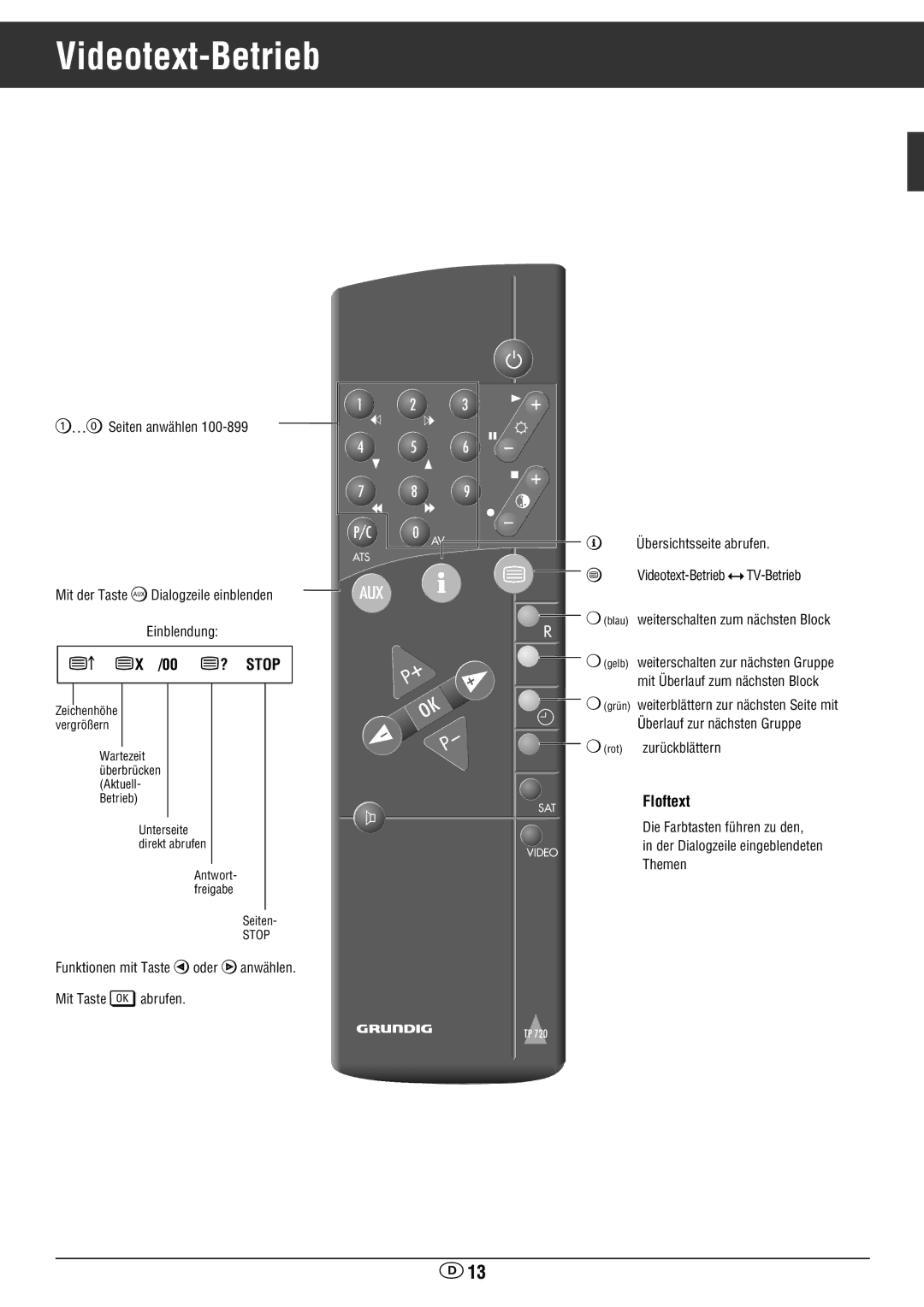 Grundig 72 ST 1772 TOP/LOG manual Videotext-Betrieb, Floftext 