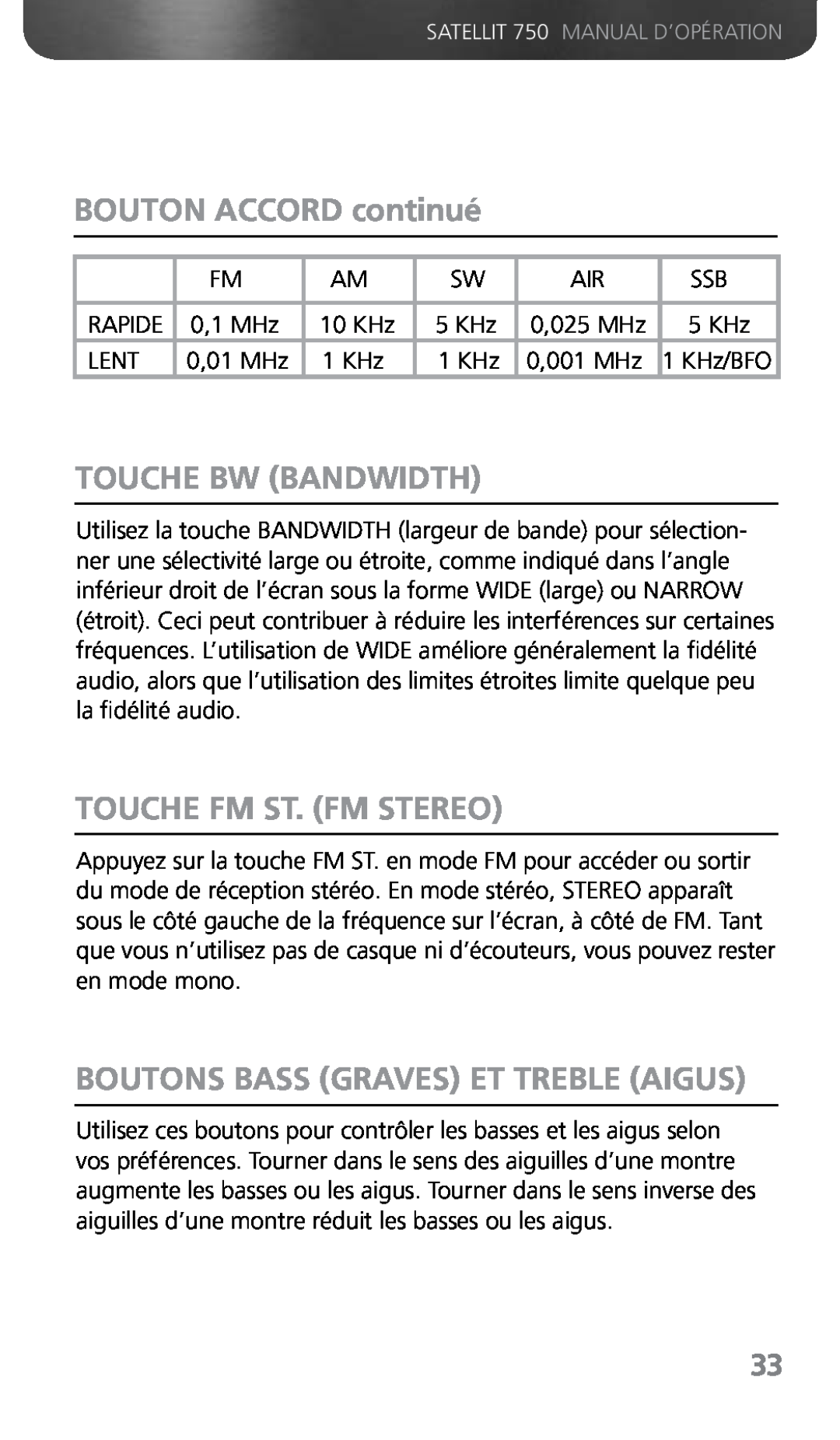 Grundig 750 BOUTON ACCORD continué, Touche Bw Bandwidth, Touche Fm St. Fm Stereo, Boutons Bass Graves Et Treble Aigus 