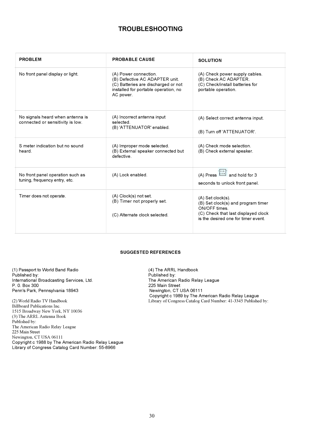 Grundig 800 MILLENNIUM manual Problem Probable Cause Solution, Suggested References 