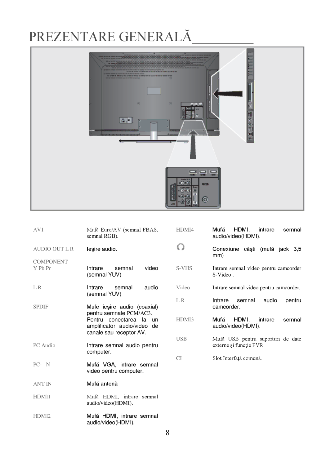 Grundig 8040C Mufă, Audio/videoHDMI, Ieşire audio Conexiune căşti mufă jack 3,5, Intrare Semnal Video, Semnal YUV 