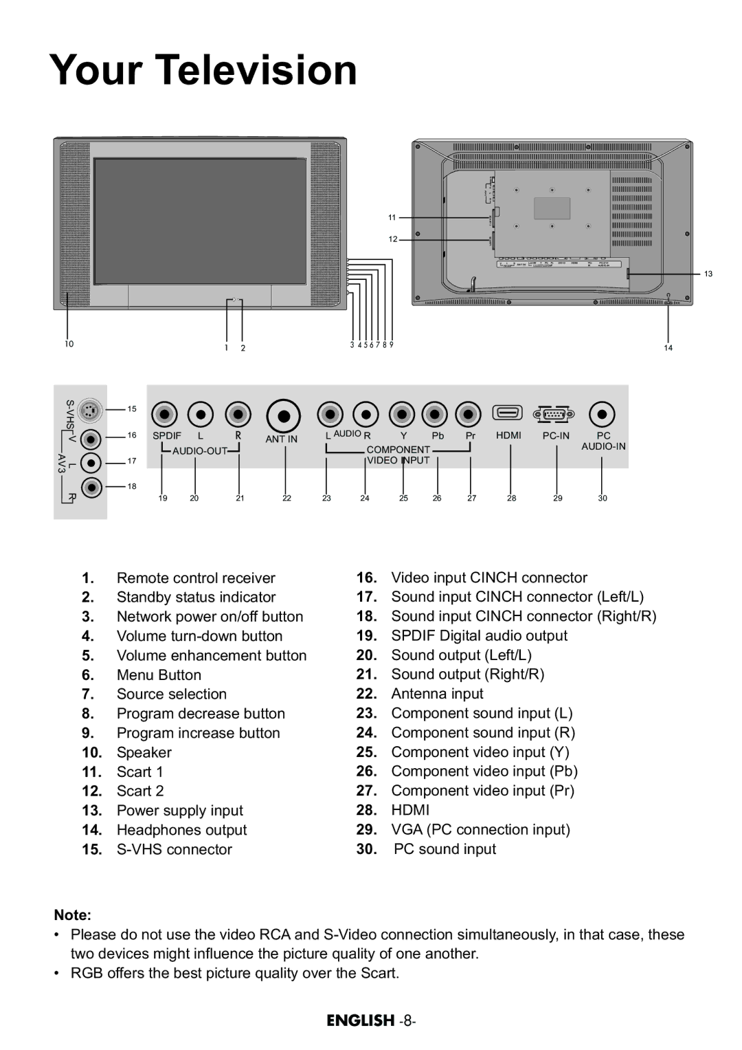 Grundig AMIRA26HDBLK manual Your Television, Hdmi 