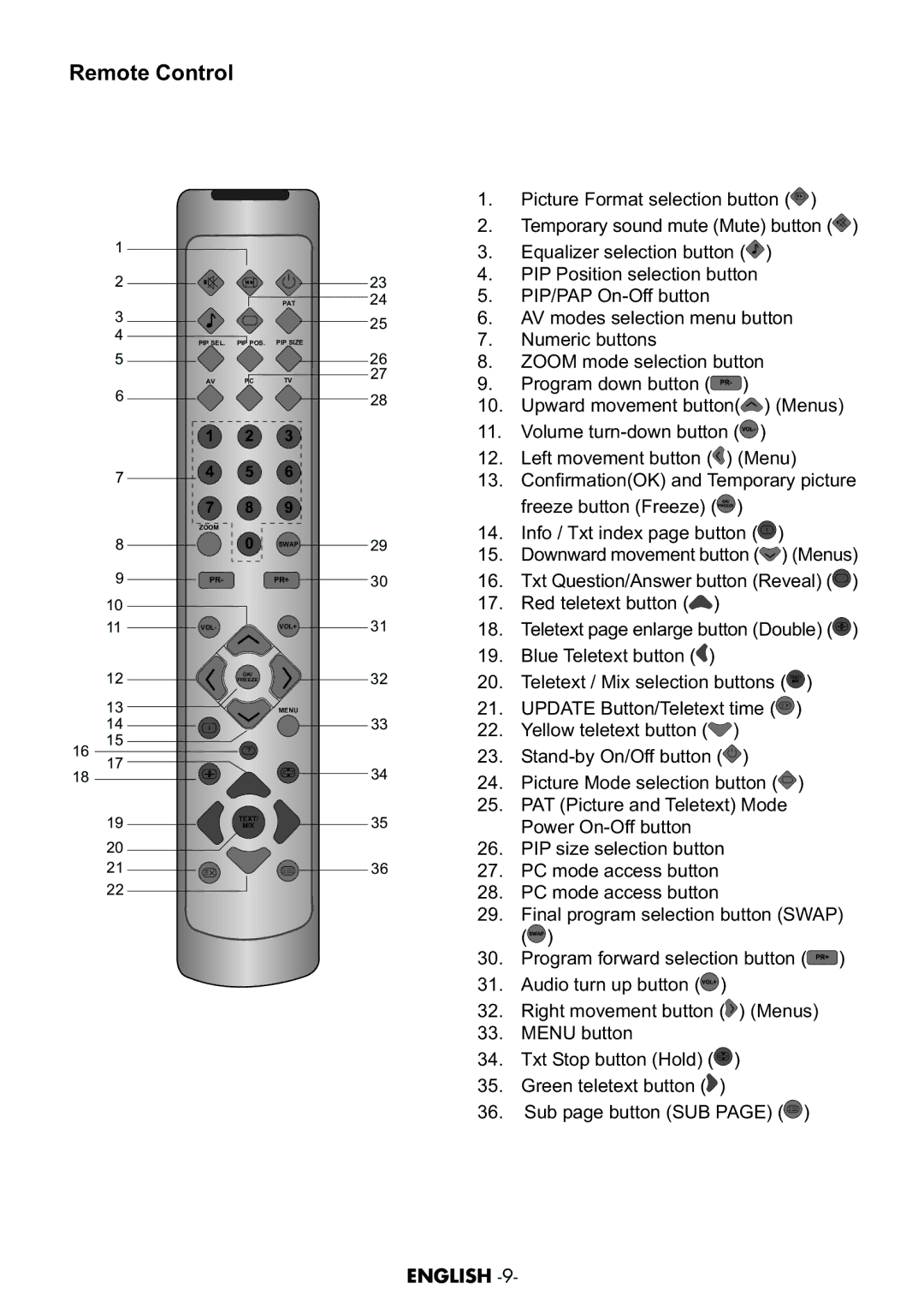 Grundig AMIRA26HDBLK manual Remote Control 