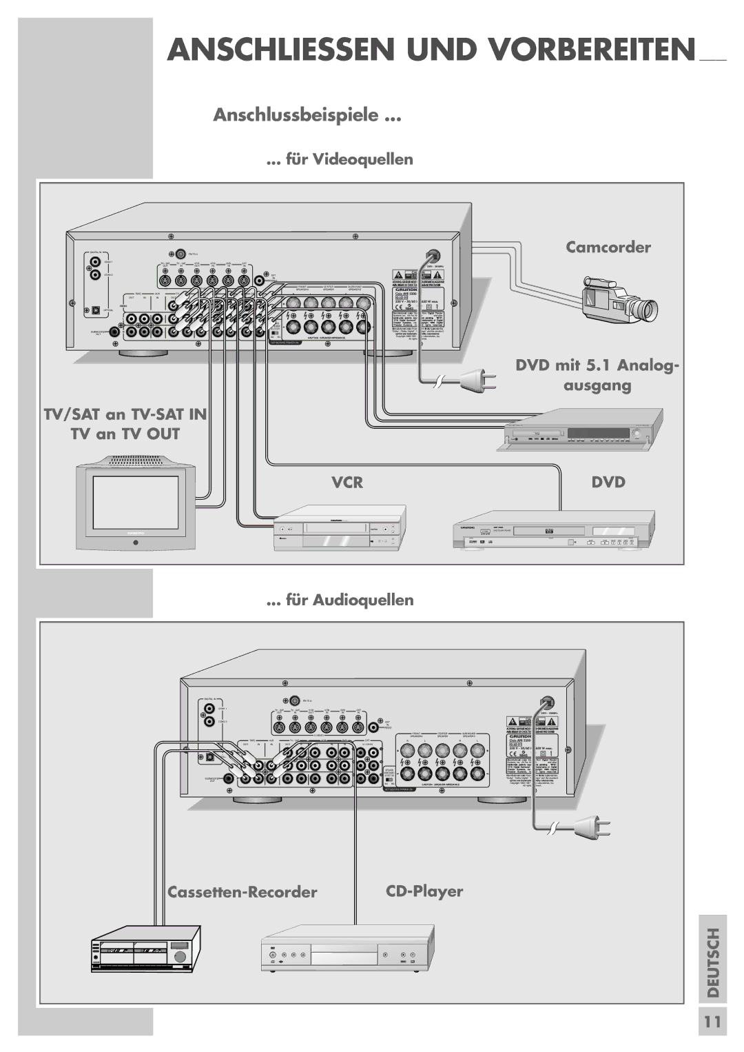 Grundig AVR 5200 DD manual Anschlussbeispiele 