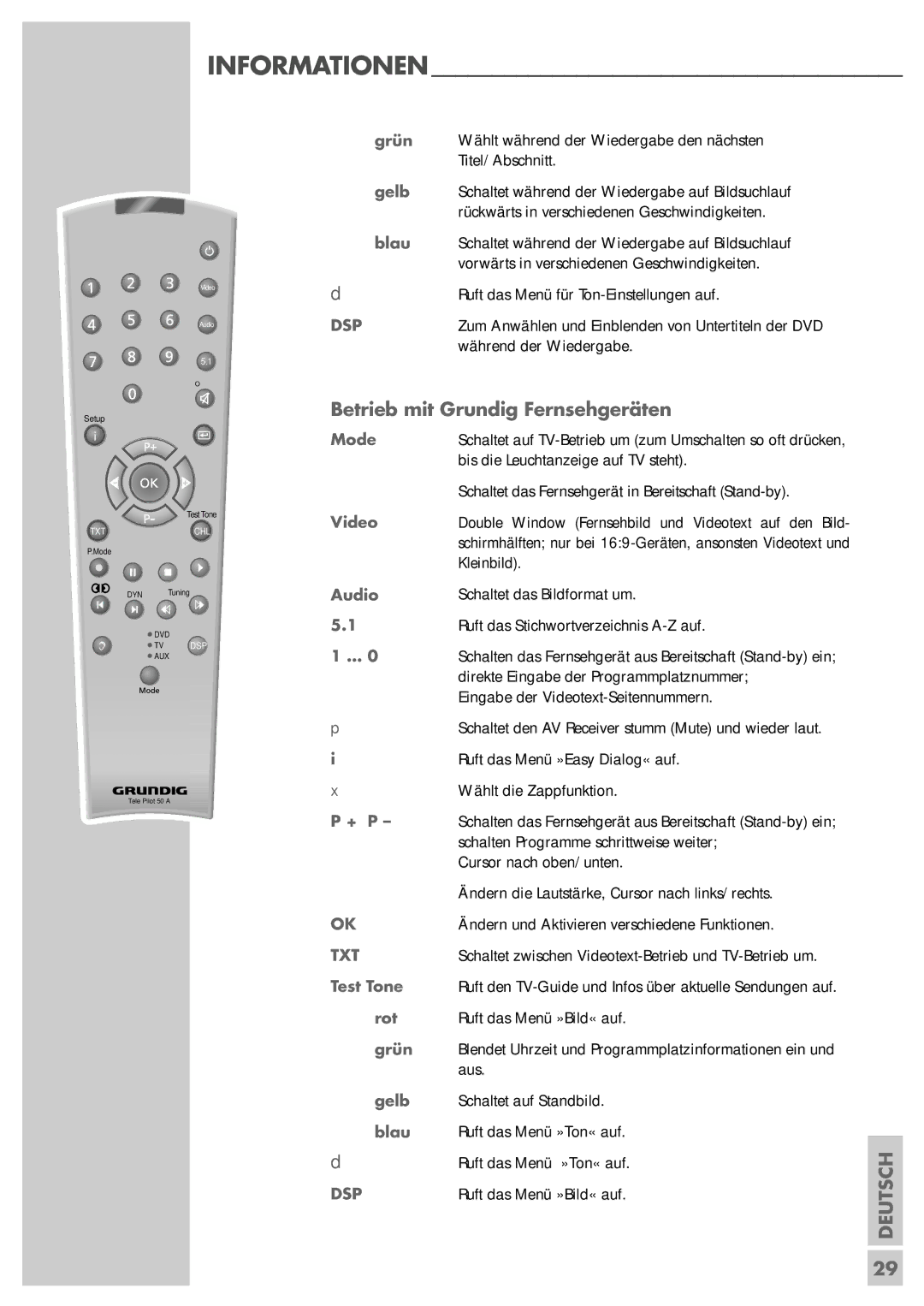 Grundig AVR 5200 DD manual Betrieb mit Grundig Fernsehgeräten, Blau Ruft das Menü »Ton« auf, Ruft das Menü »Bild« auf 