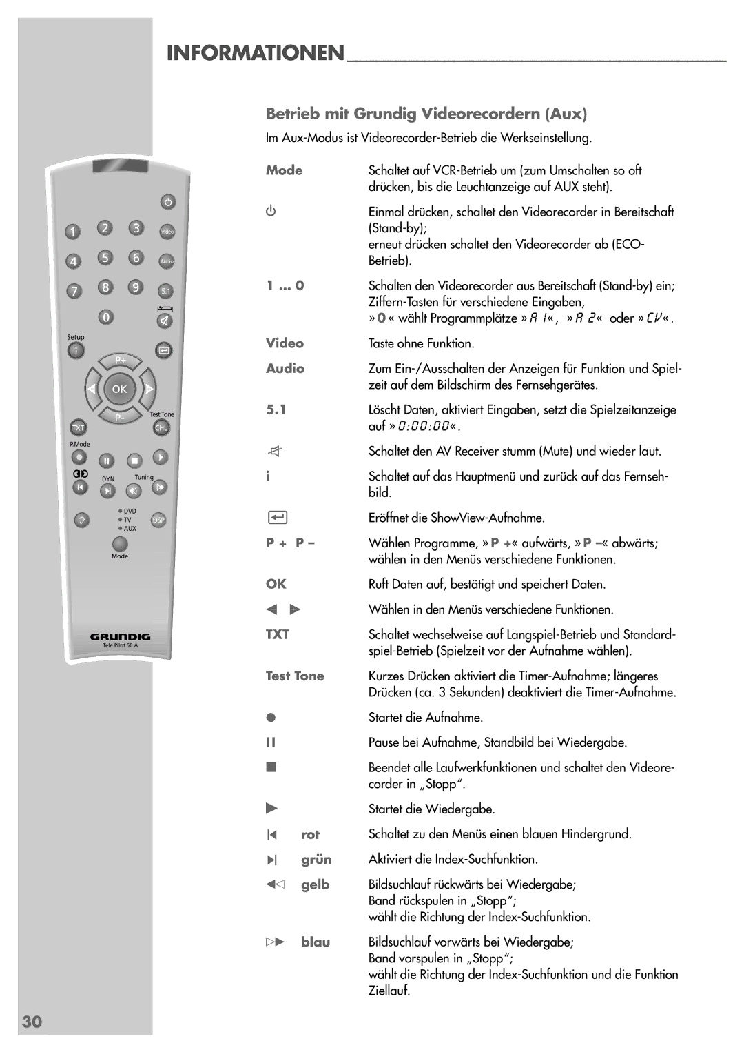 Grundig AVR 5200 DD manual Betrieb mit Grundig Videorecordern Aux, Auf » 0 0 0 0 0 « 