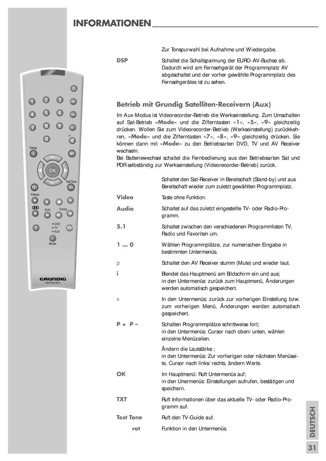 Grundig AVR 5200 DD manual Betrieb mit Grundig Satelliten-Receivern Aux 