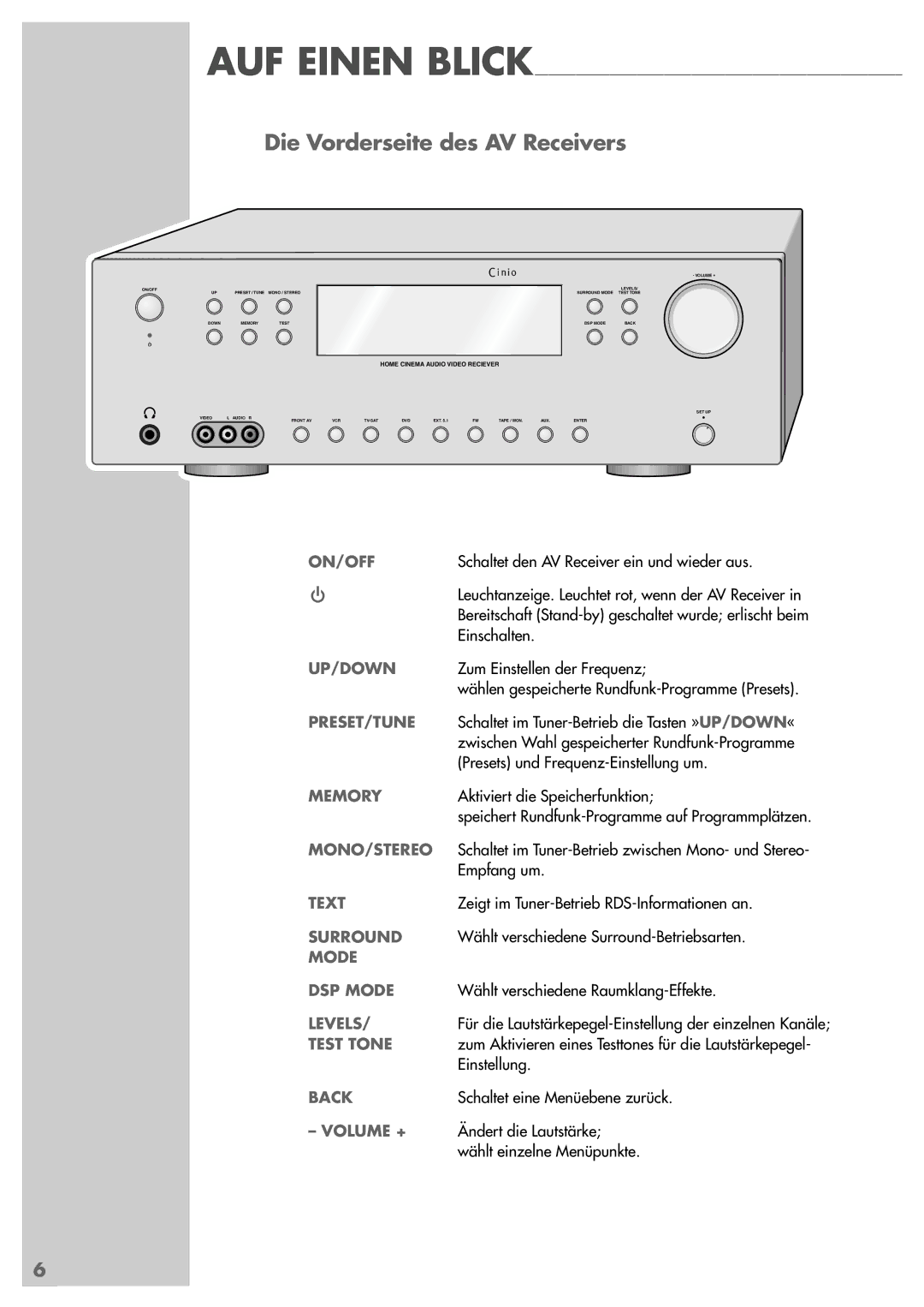 Grundig AVR 5200 DD manual Die Vorderseite des AV Receivers, N i o 