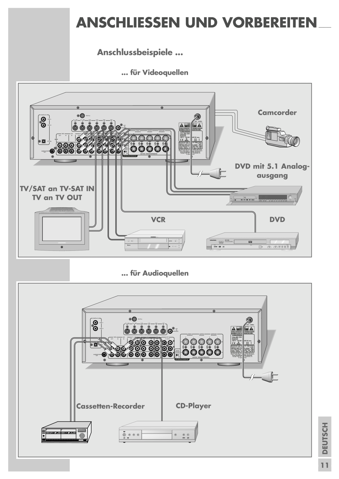 Grundig AVR 5200 DD manual Anschlussbeispiele, für Videoquellen, Camcorder, DVD mit 5.1 Analog ausgang TV/SAT an TV-SATIN 