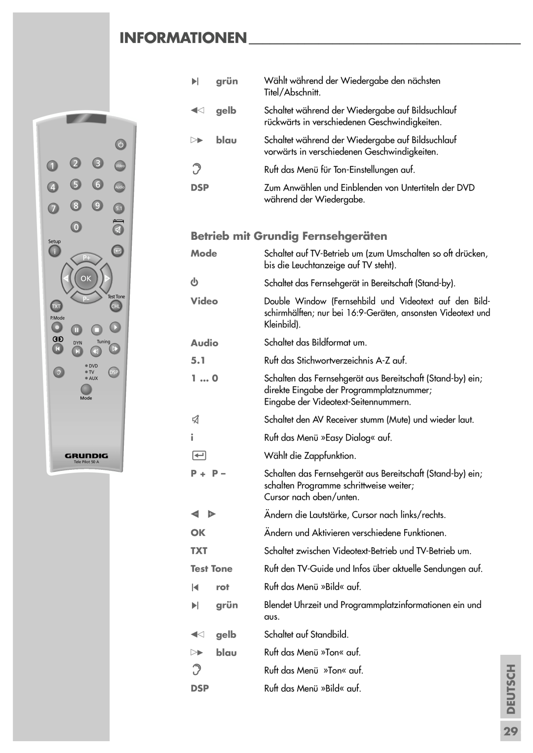 Grundig AVR 5200 DD manual Betrieb mit Grundig Fernsehgeräten 