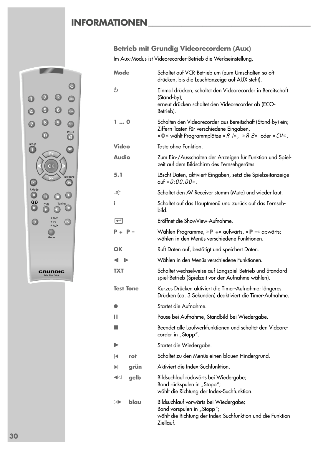 Grundig AVR 5200 DD manual Betrieb mit Grundig Videorecordern Aux, auf » 0 0 0 0 0 « 