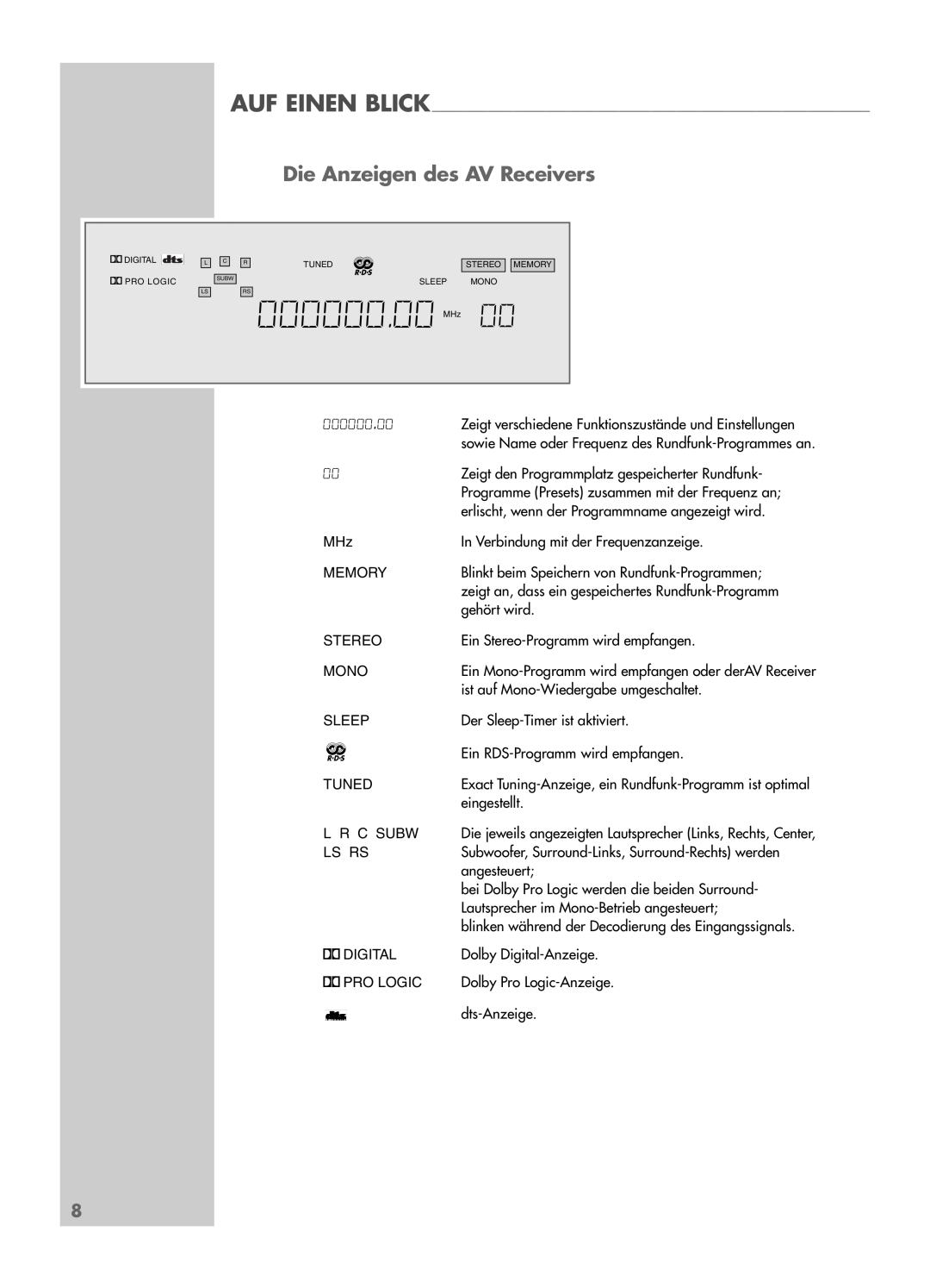Grundig AVR 5200 DD manual Die Anzeigen des AV Receivers, 000000.00 MHz 