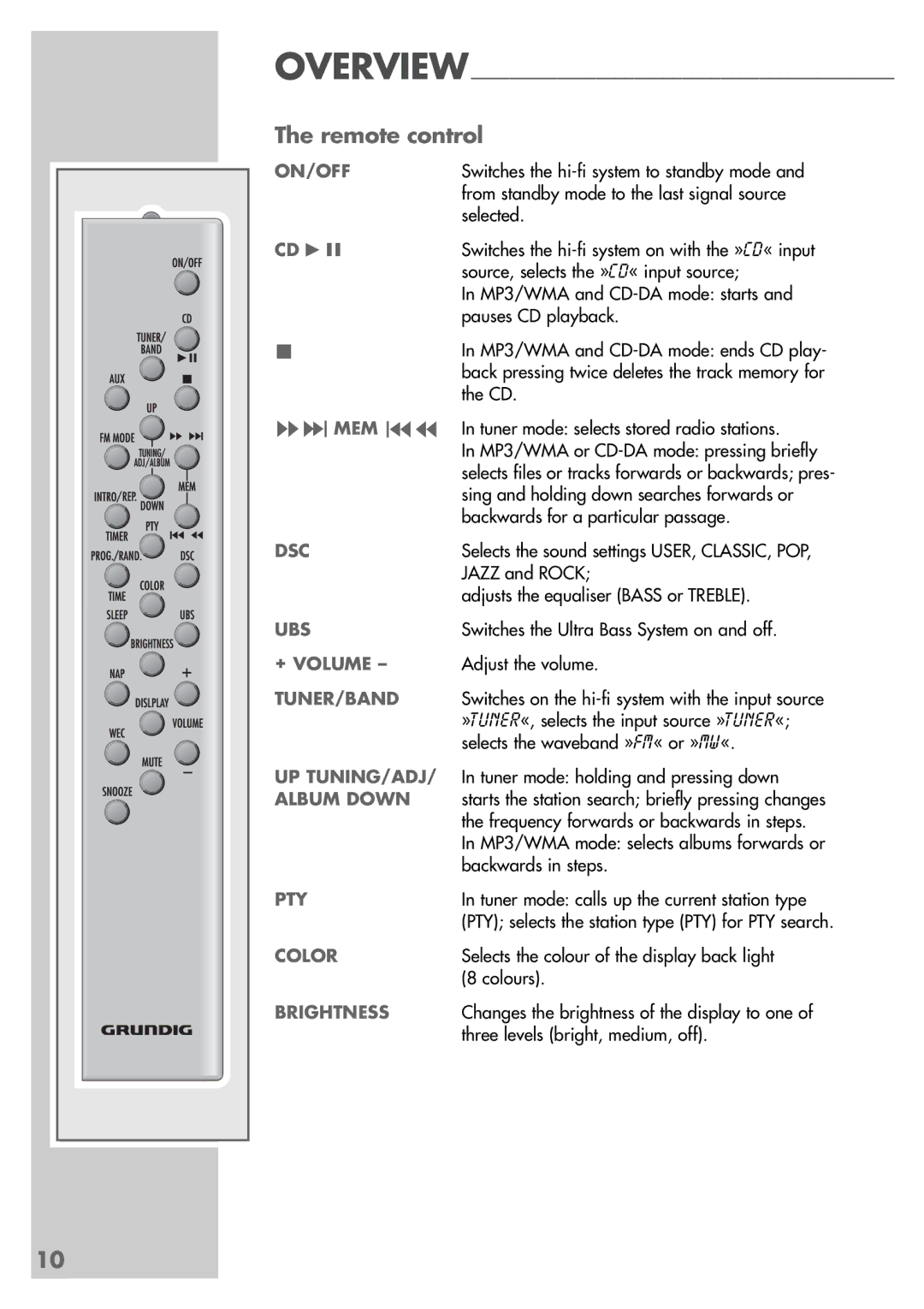 Grundig CDS 6580 A SPCD manual Remote control 