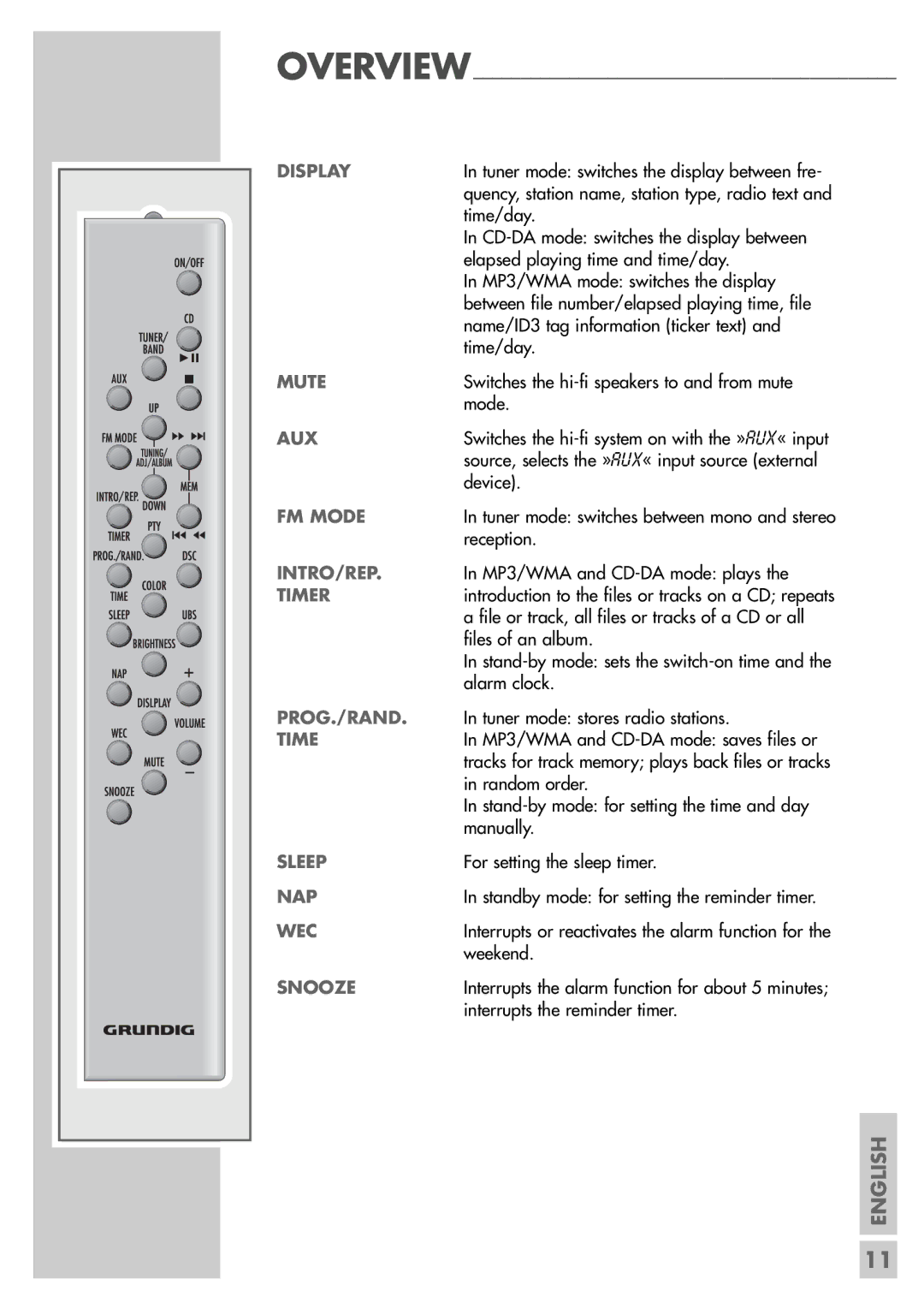 Grundig CDS 6580 A SPCD manual Display, Mute, FM Mode, Intro/Rep, Timer, Prog./Rand, Nap, Wec 