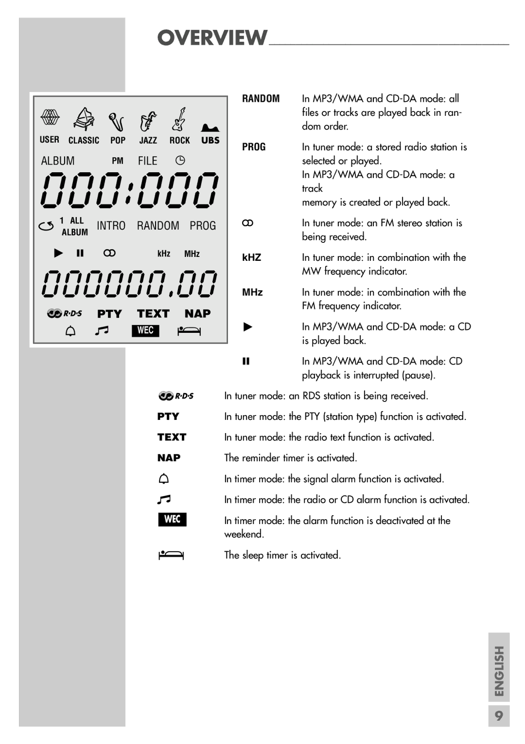 Grundig CDS 6580 A SPCD manual Wec 