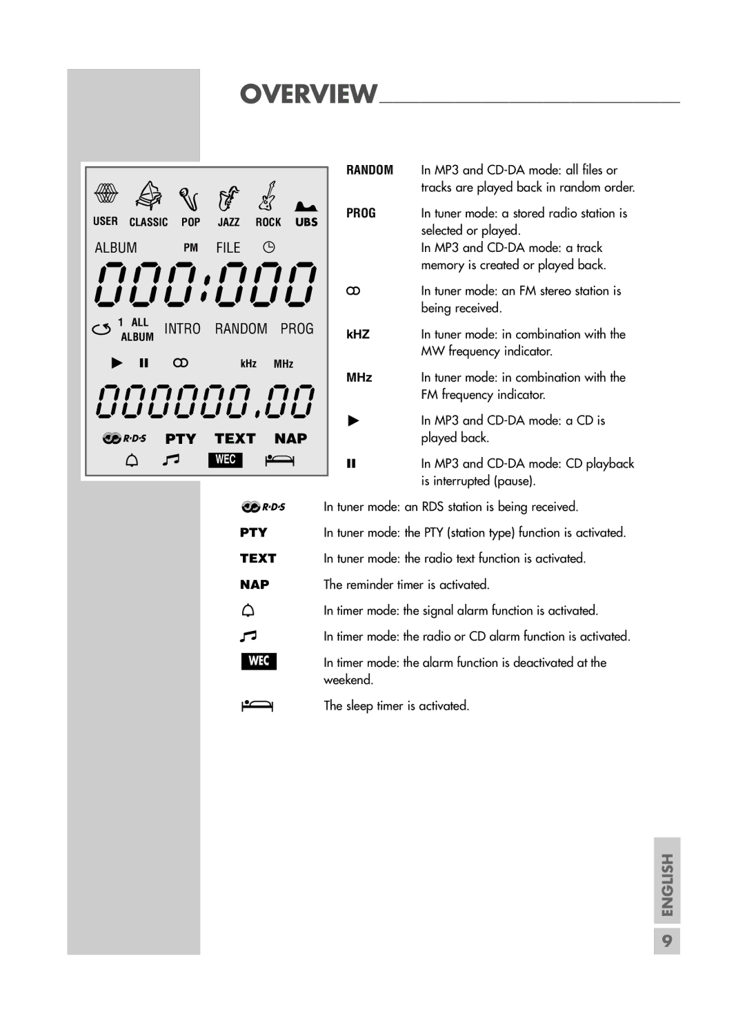 Grundig CDS 6580 SPCD Tuner mode an FM stereo station is being received, MW frequency indicator, FM frequency indicator 