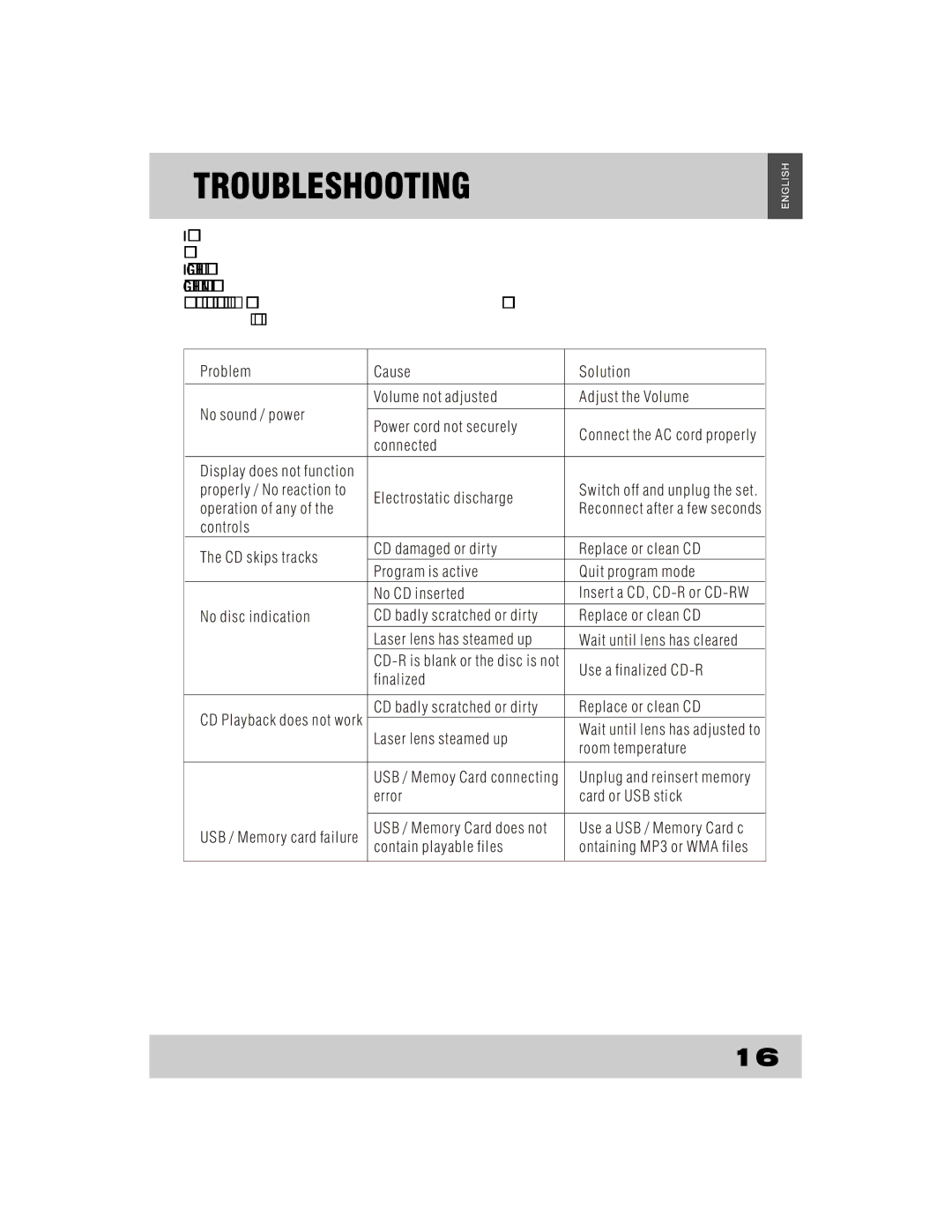 Grundig CDS2500IPW manual Troubleshooting 