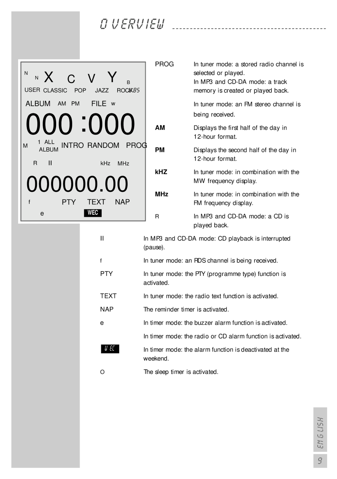 Grundig cirflexx UMS 5400 DEC manual File w 