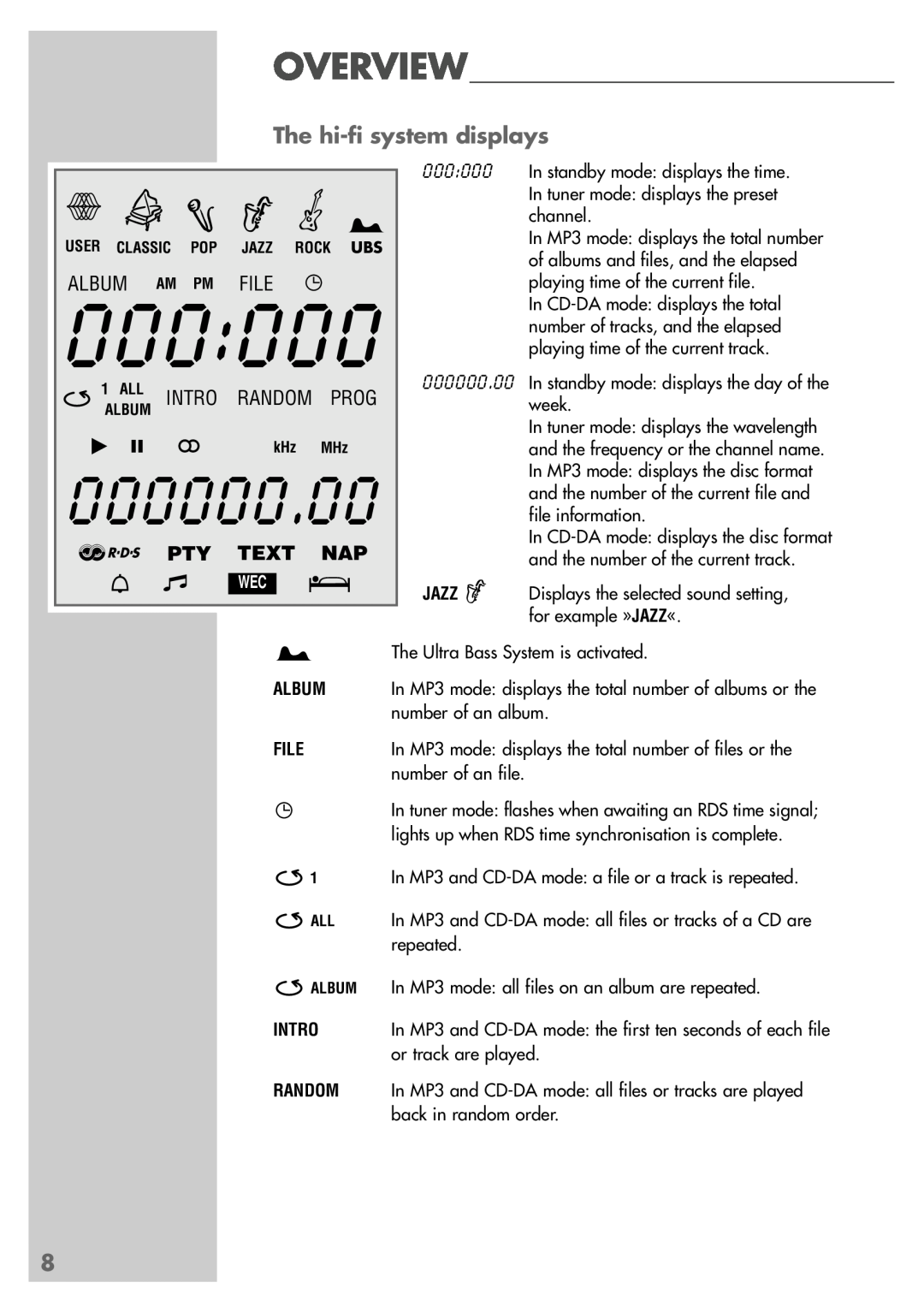 Grundig cirflexx UMS 5400 DEC 000:000, 000000.00, Xc V Y B, The hi-fisystem displays, Album, Intro Random Prog, f PTY 