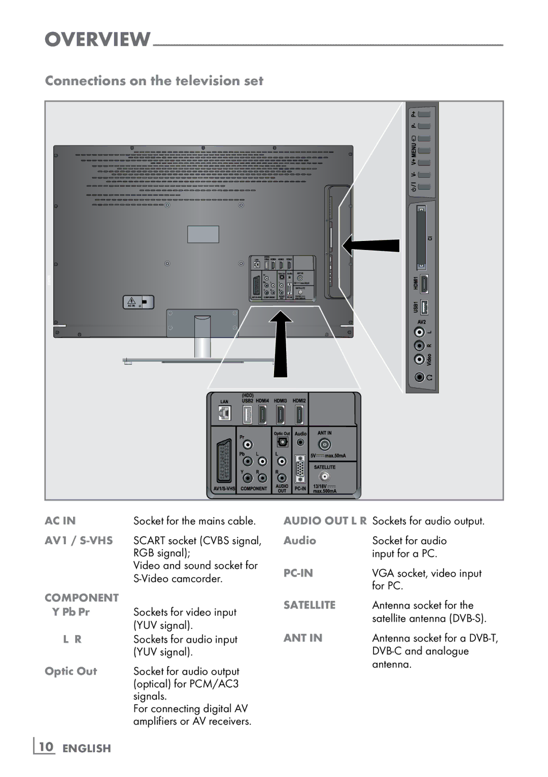 Grundig CLE91 OS manual Connections on the television set, Socket for the mains cable, Optic Out, ­10 English, Audio 