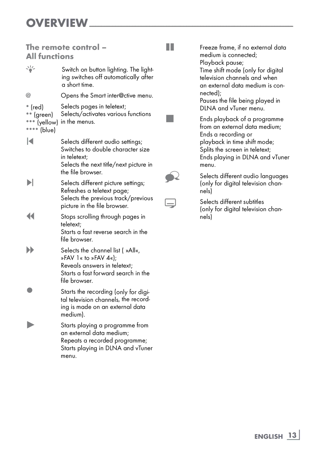Grundig CLE91 OS manual Remote control ­ All functions,  red Selects pages in teletext, English ­13 