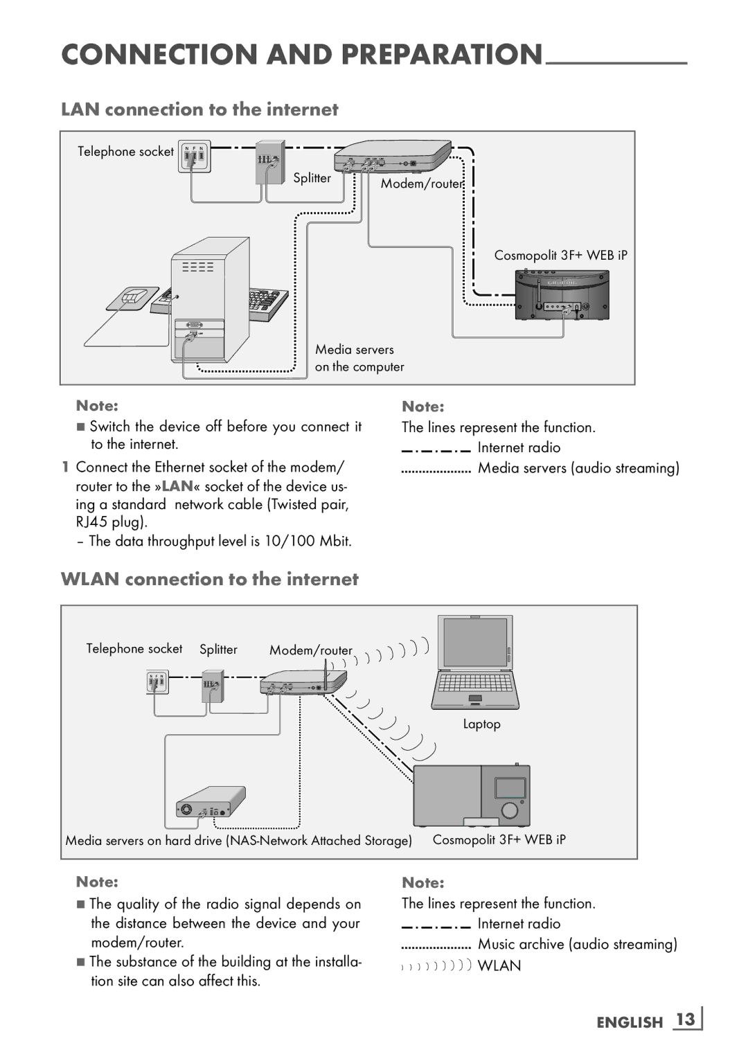 Grundig Cosmopolit 3F+ WEB iP manual LAN connection to the internet, Wlan connection to the internet, English 13­ 