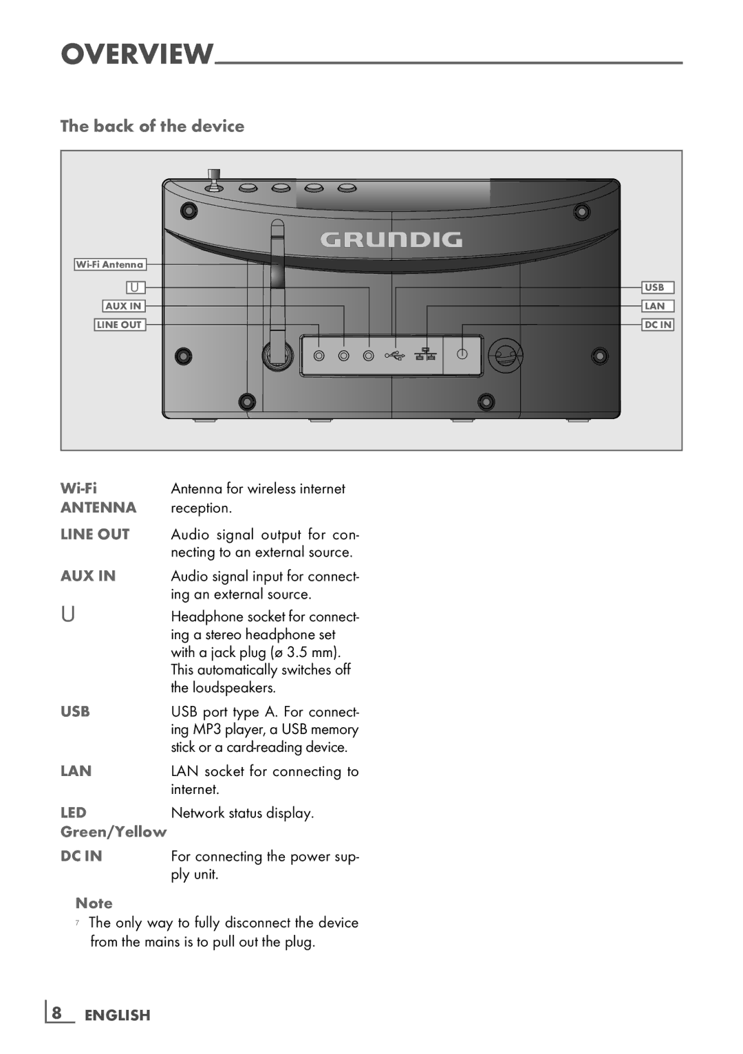 Grundig Cosmopolit 3F+ WEB iP manual Back of the device, Wi-Fi, Reception, Green/Yellow 
