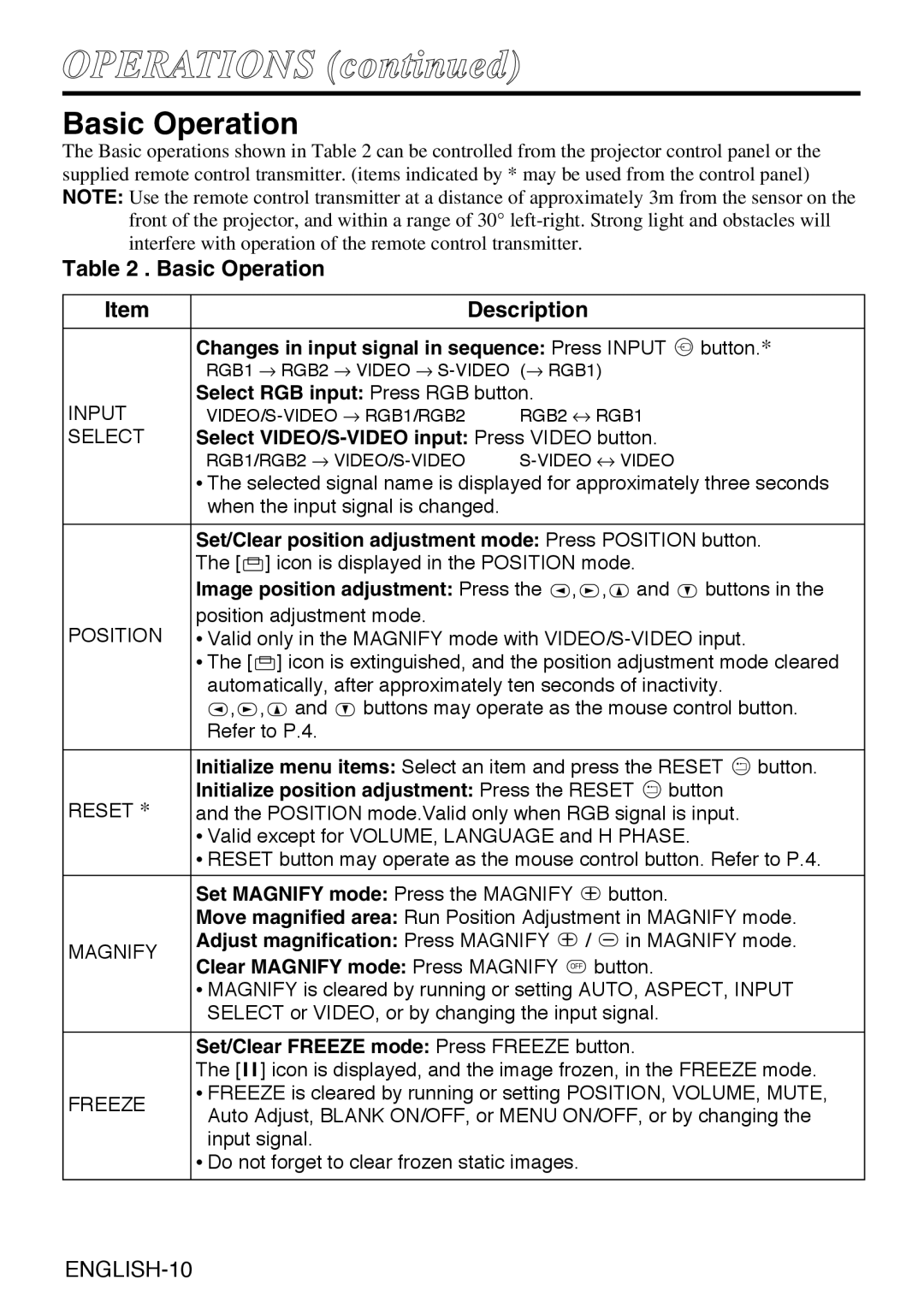 Grundig CP-731i user manual Operations, Basic Operation Description 