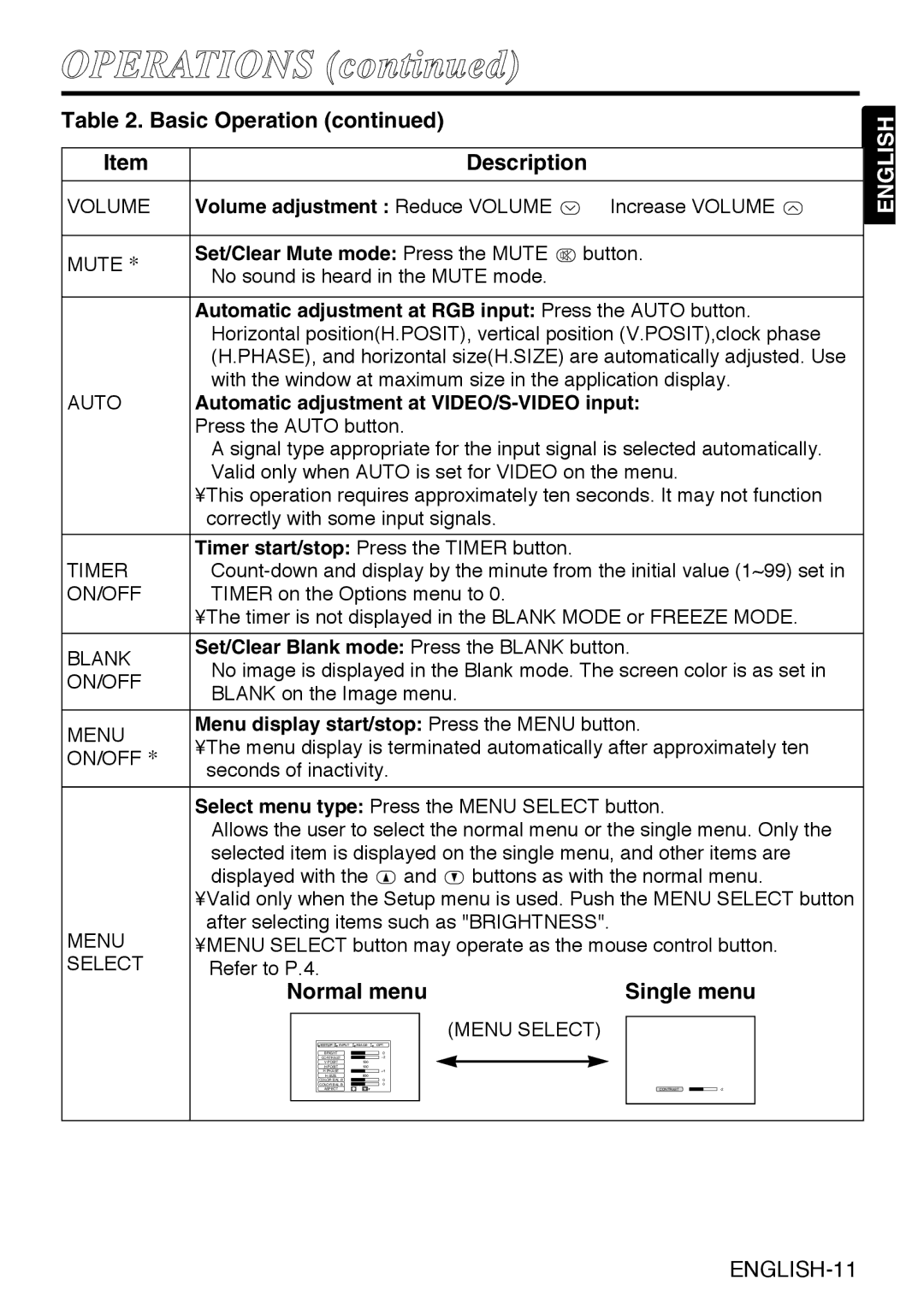 Grundig CP-731i user manual Normal menu 