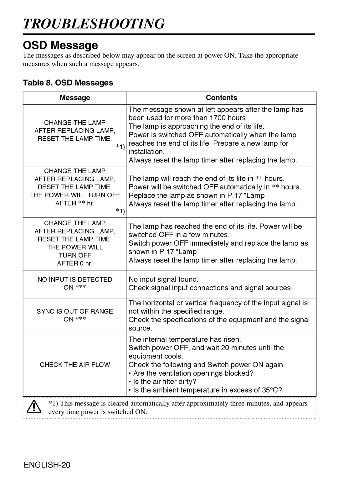 Grundig CP-731i user manual Troubleshooting, OSD Messages, Message Contents 