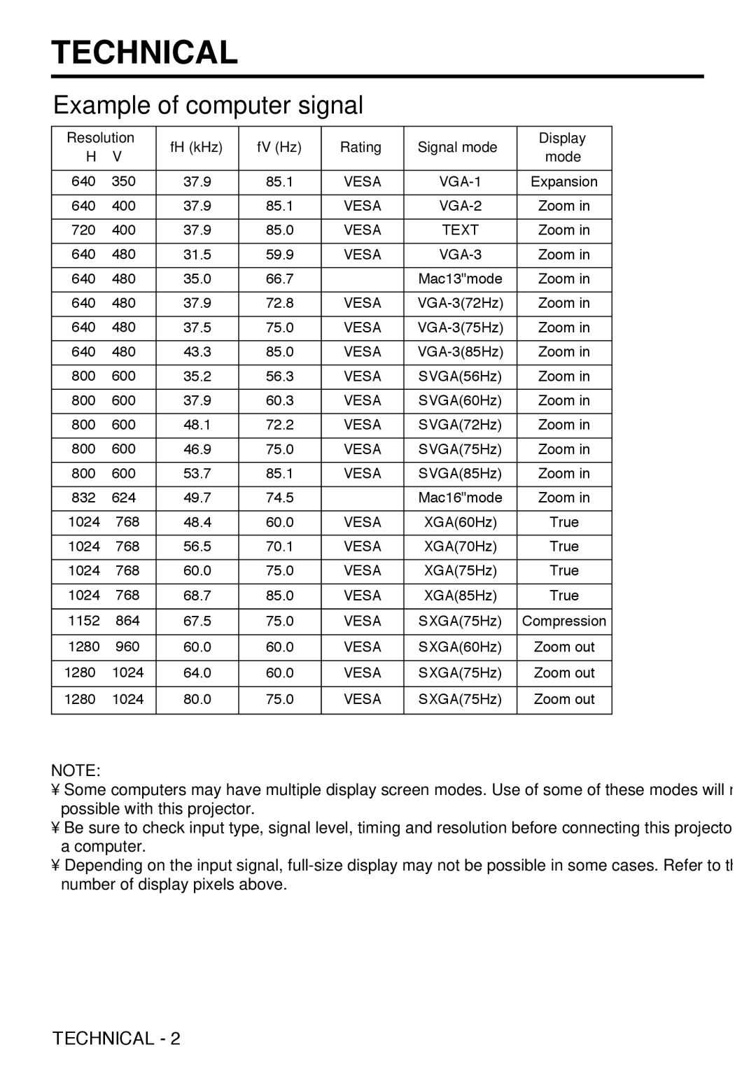 Grundig CP-731i user manual Example of computer signal, Resolution FH kHz FV Hz Rating Signal mode Display 