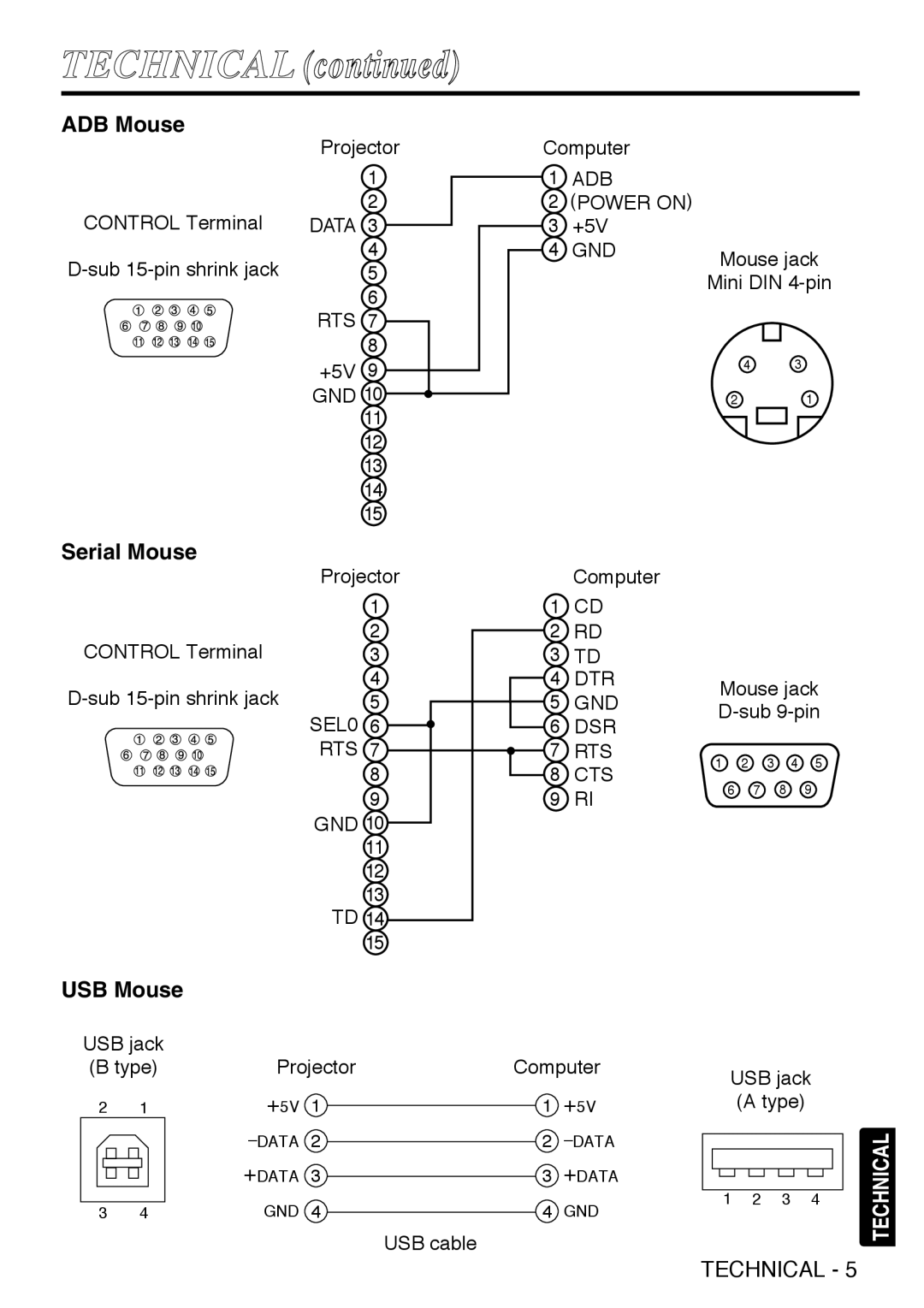 Grundig CP-731i user manual ADB Mouse, Serial Mouse 