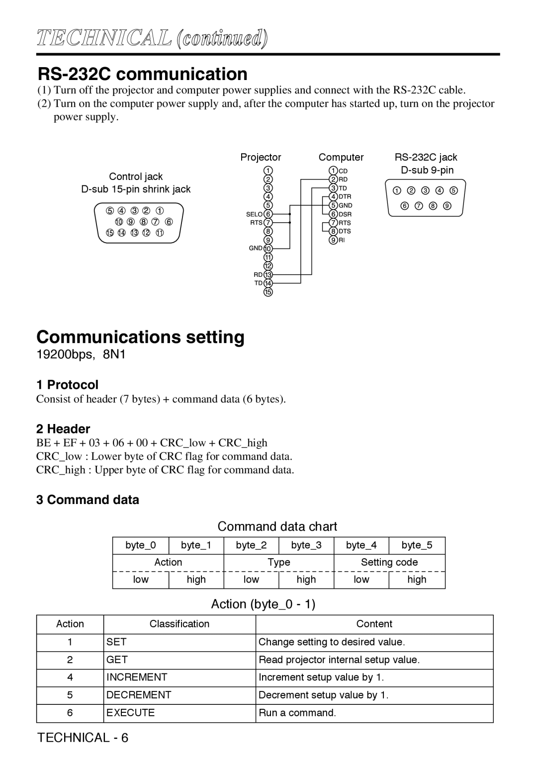 Grundig CP-731i user manual RS-232C communication, Communications setting, Protocol, Header, Command data 