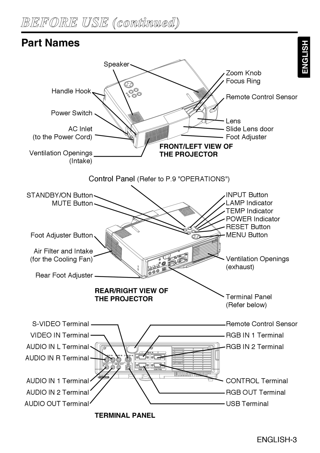 Grundig CP-731i user manual Before USE, Part Names 