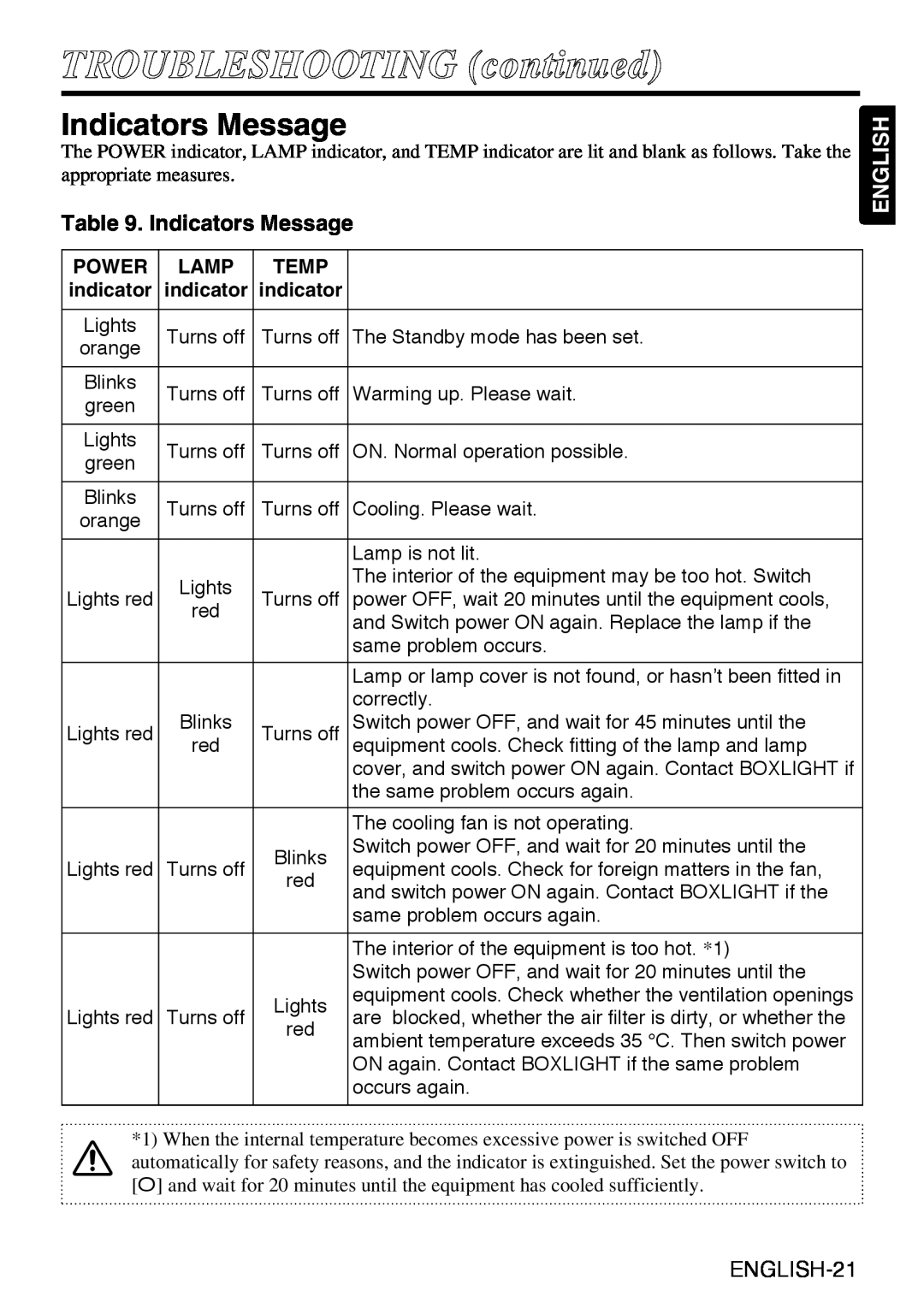 Grundig CP-731i user manual TROUBLESHOOTING continued, Indicators Message, English, Power, Lamp, Temp, indicator 