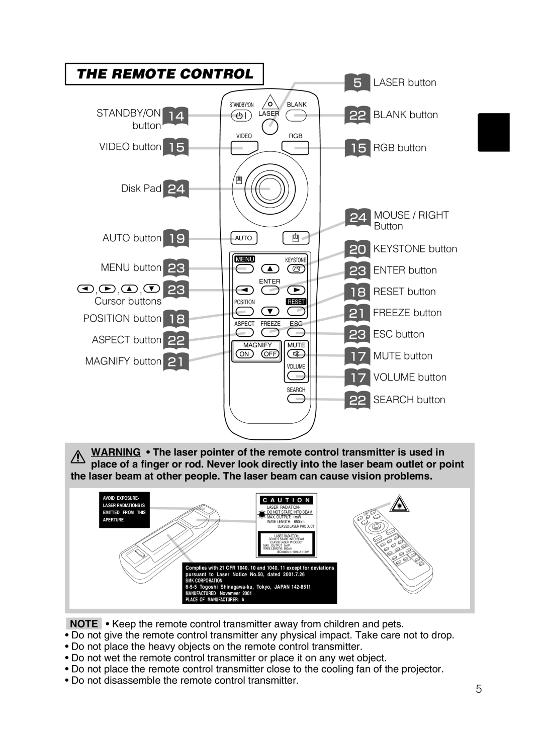 Grundig CP-X385W user manual Remote Control 