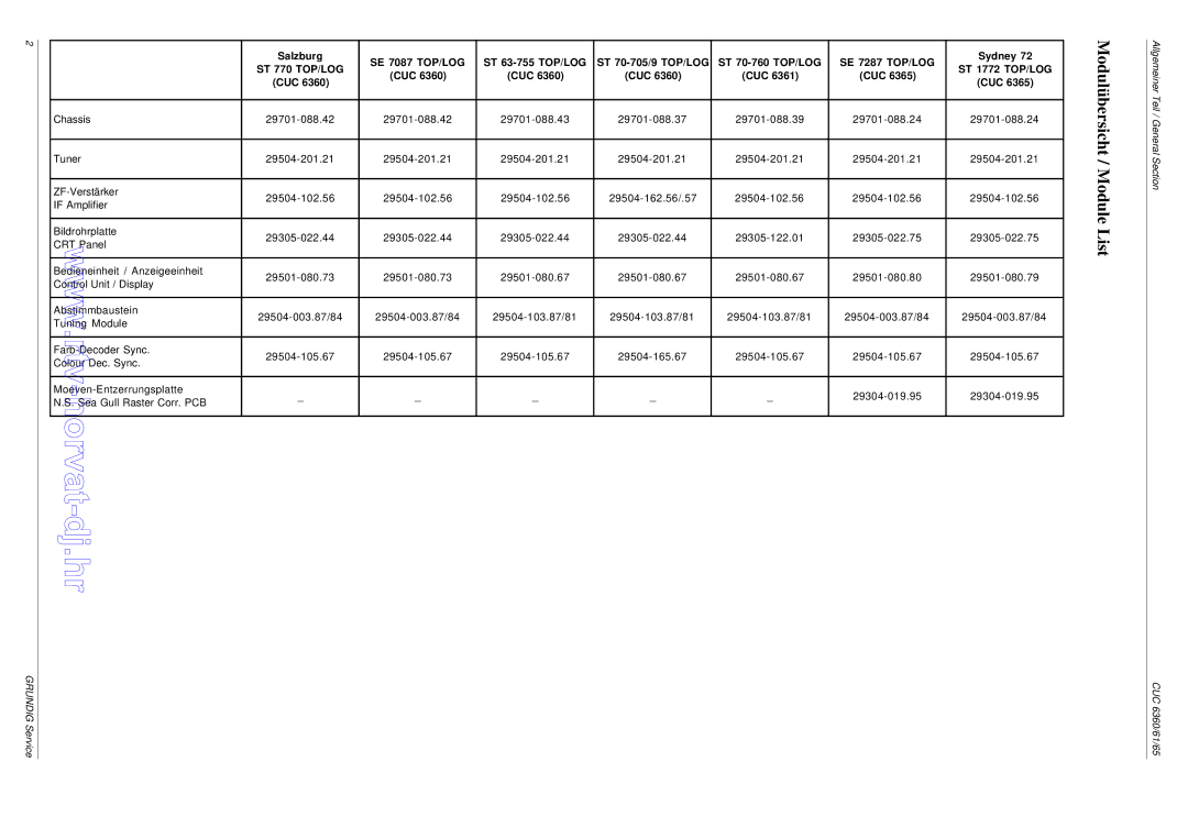Grundig CUC 6365, CUC 6360, CUC 6361 Salzburg, ST 63-755 TOP/LOG ST 70-705/9 TOP/LOG ST 70-760 TOP/LOG, Sydney, Cuc 