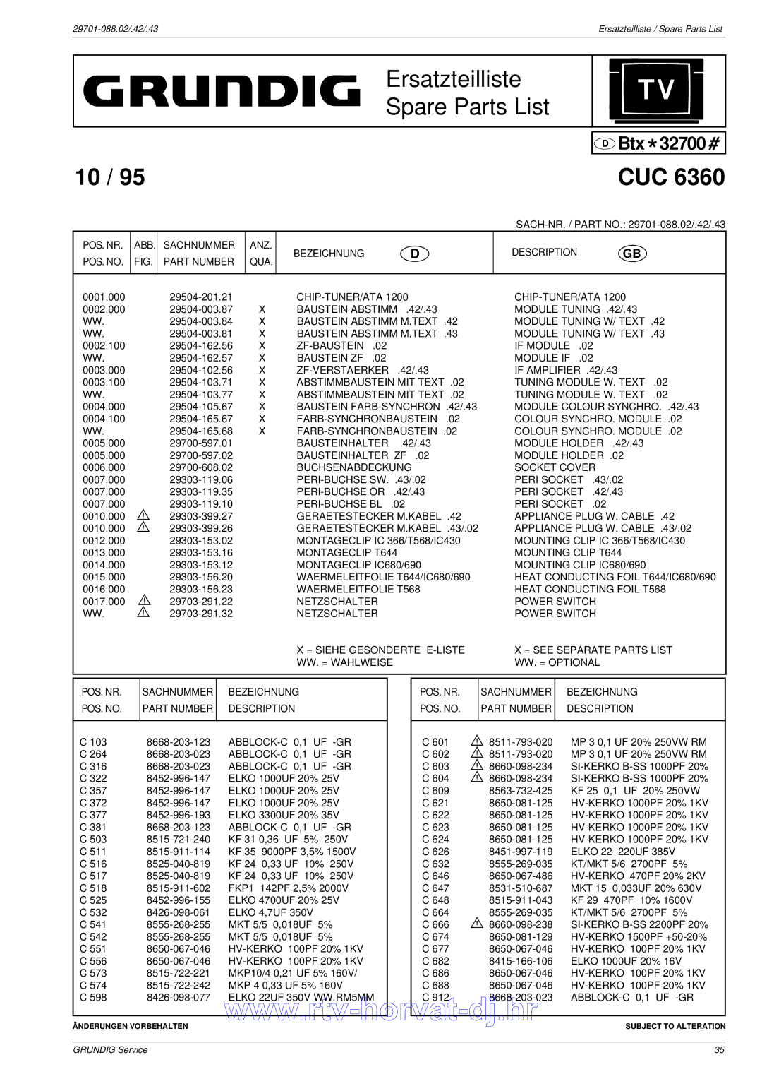 Grundig CUC 6361, CUC 6360 POS. NR POS. no ABB. Sachnummer, Chip-Tuner/Ata, Baustein Abstimm .42/.43 Module Tuning .42/.43 