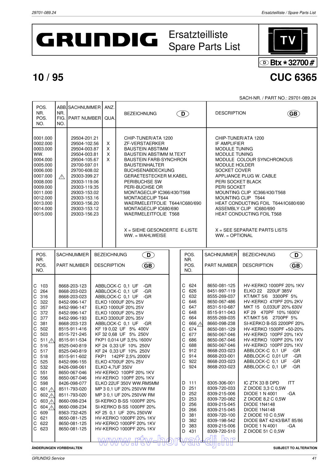 Grundig CUC 6361, CUC 6360, CUC 6365 Baustein Abstimm Module Tuning, Baustein Abstimm M.TEXT Module Tuning, FKP1 