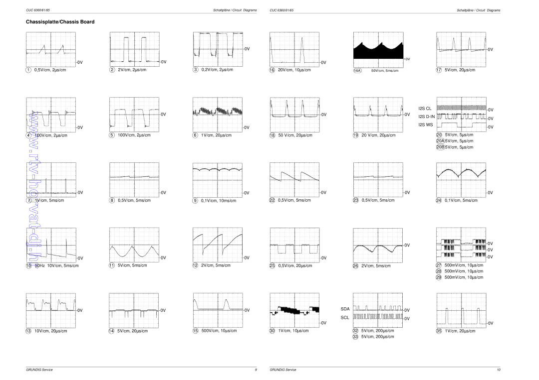 Grundig CUC 6365, CUC 6360, CUC 6361 service manual Djhorvat, Chassisplatte/Chassis Board 