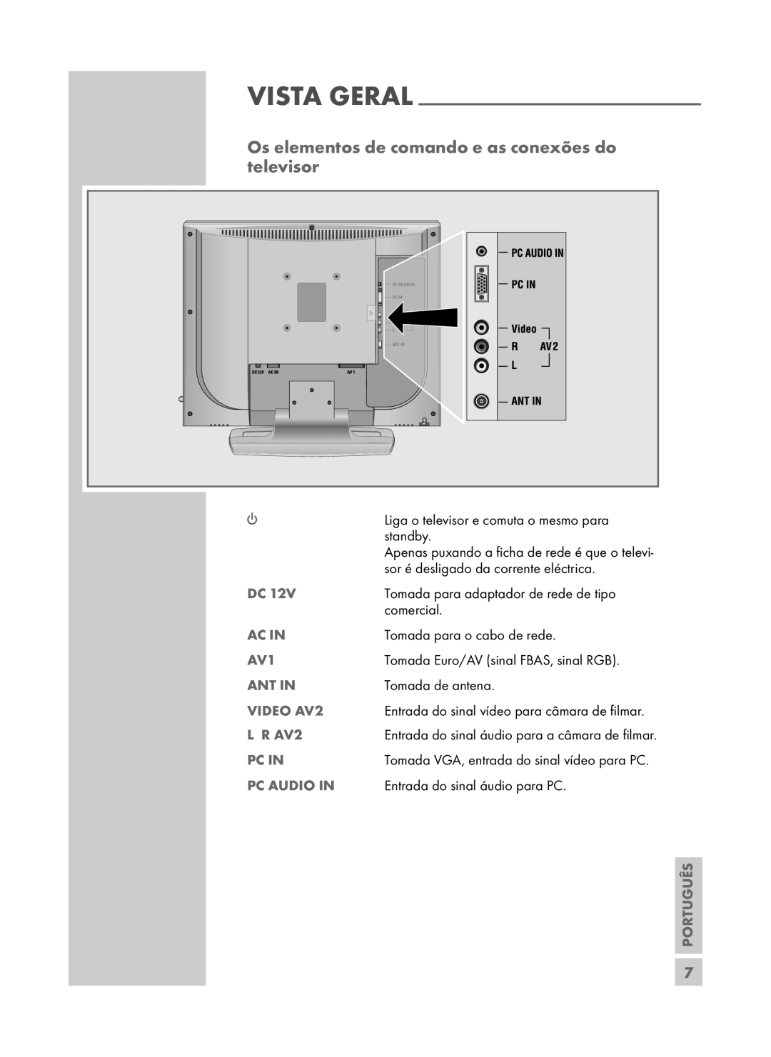 Grundig DAVIO 15-5710 manual Os elementos de comando e as conexões do televisor, AV1 ANT in Video AV2 PC Audio 